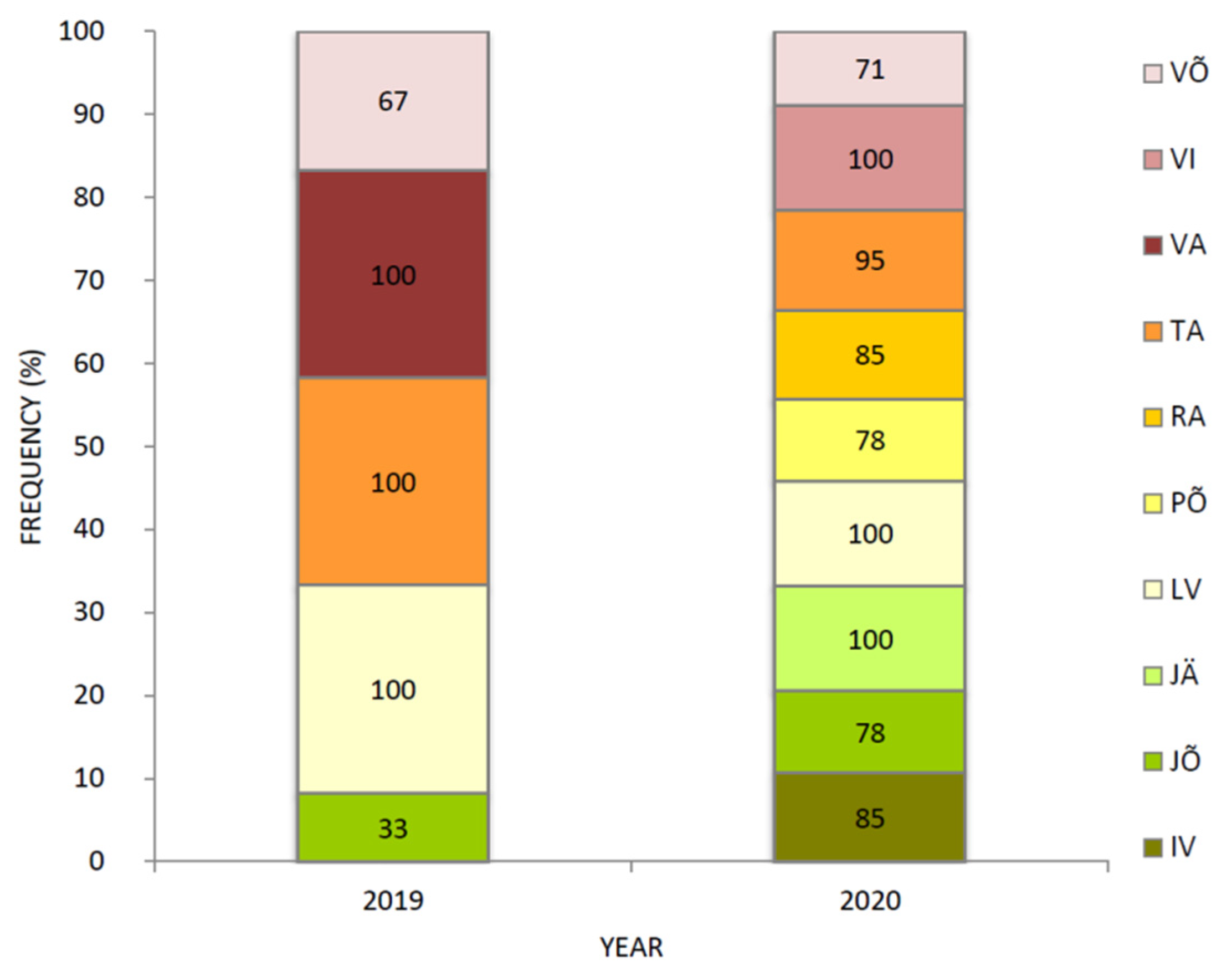 Microorganisms 09 01514 g006