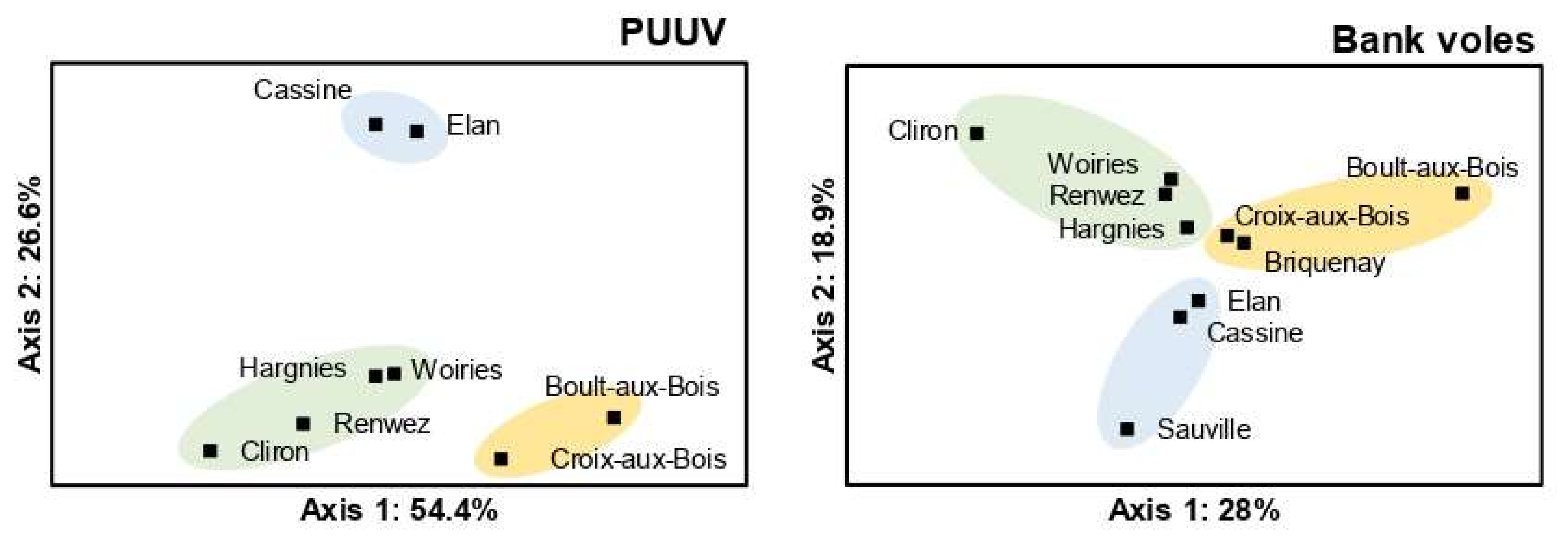 Microorganisms 09 01516 g004