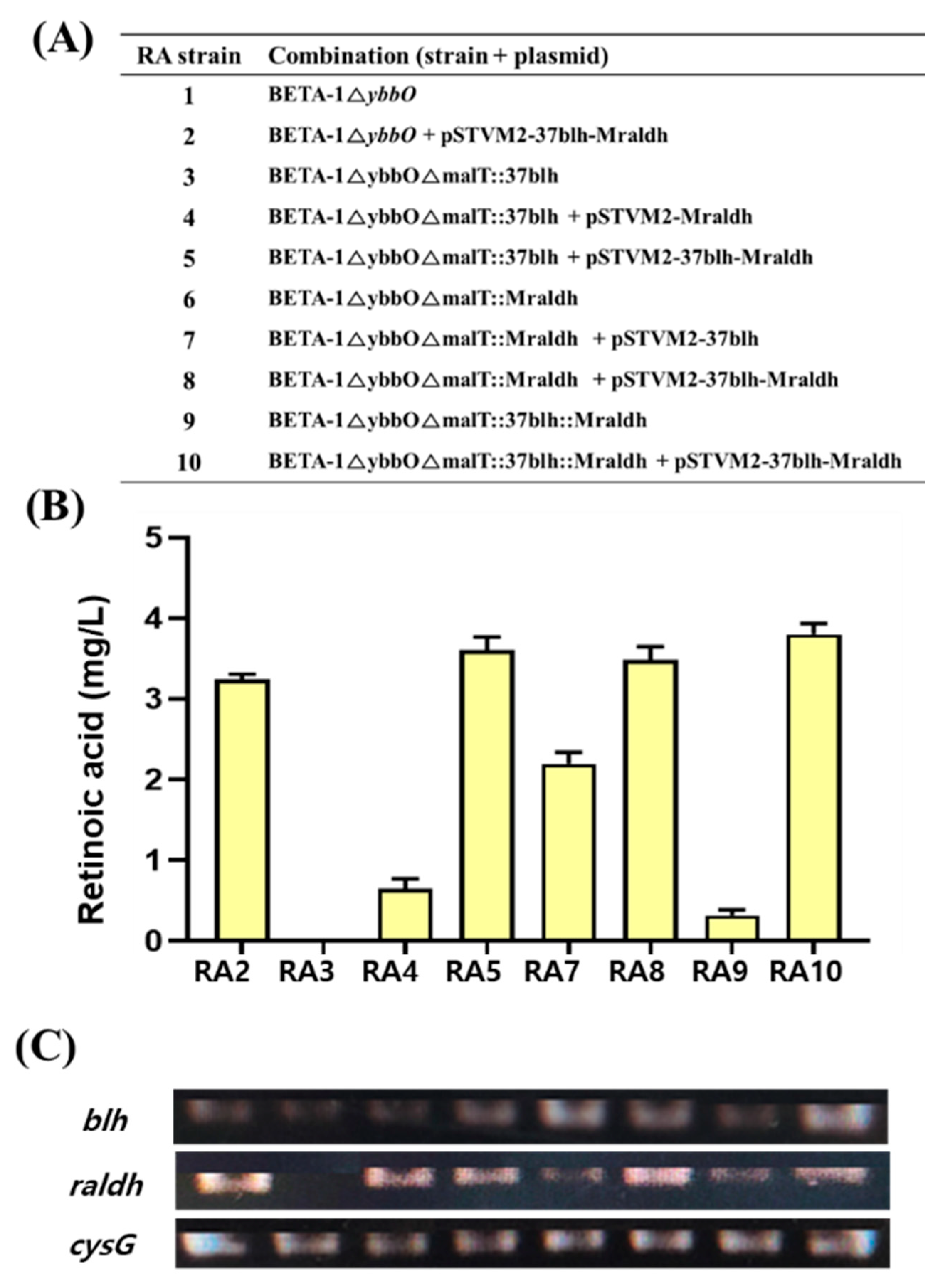 Microorganisms 09 01520 g004