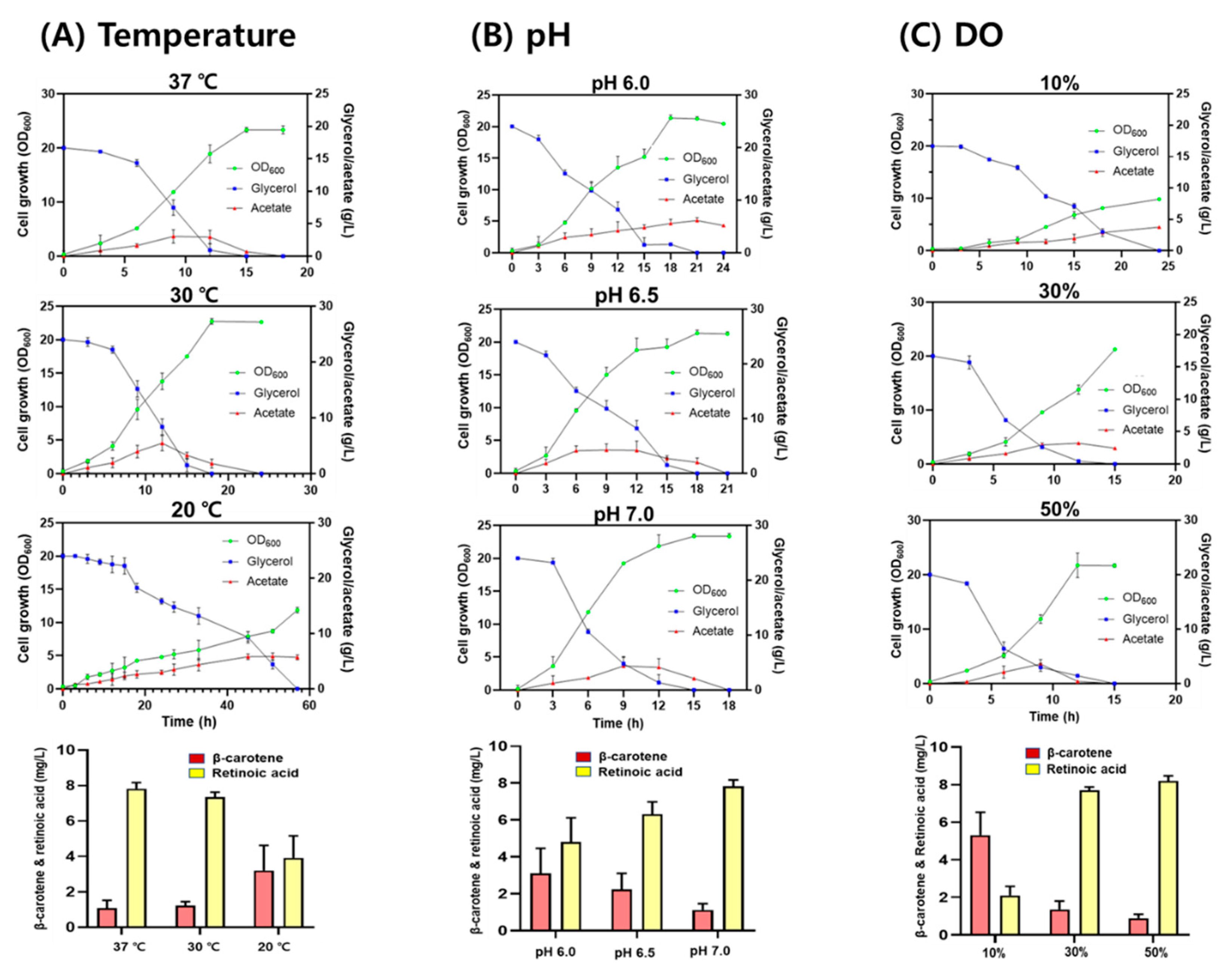 Microorganisms 09 01520 g005