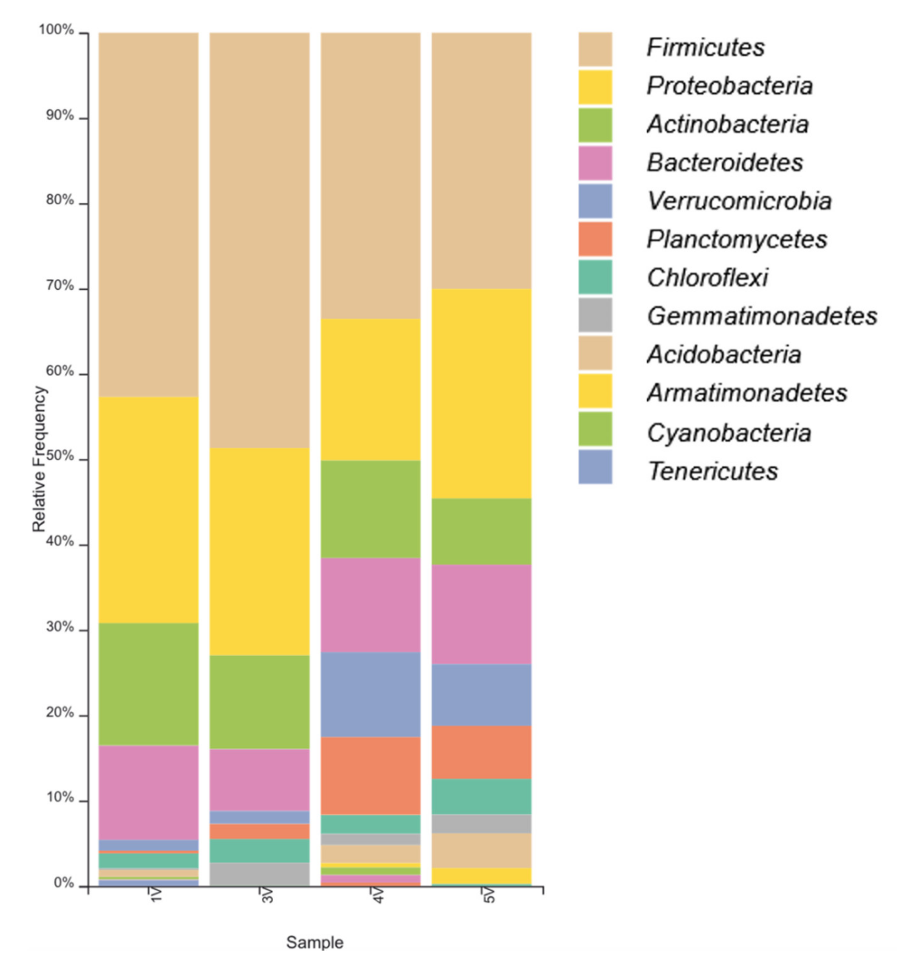 Microorganisms 09 01521 g002