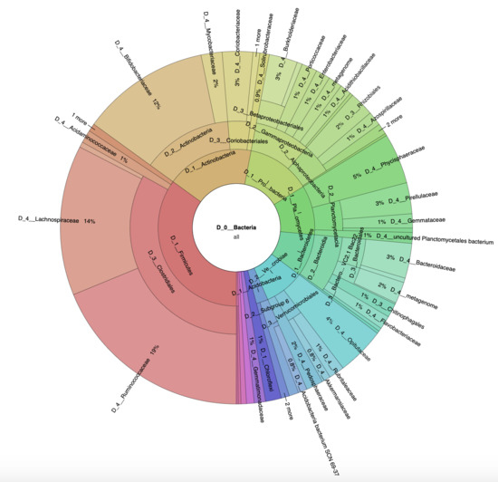 Microorganisms 09 01521 g0a3 550