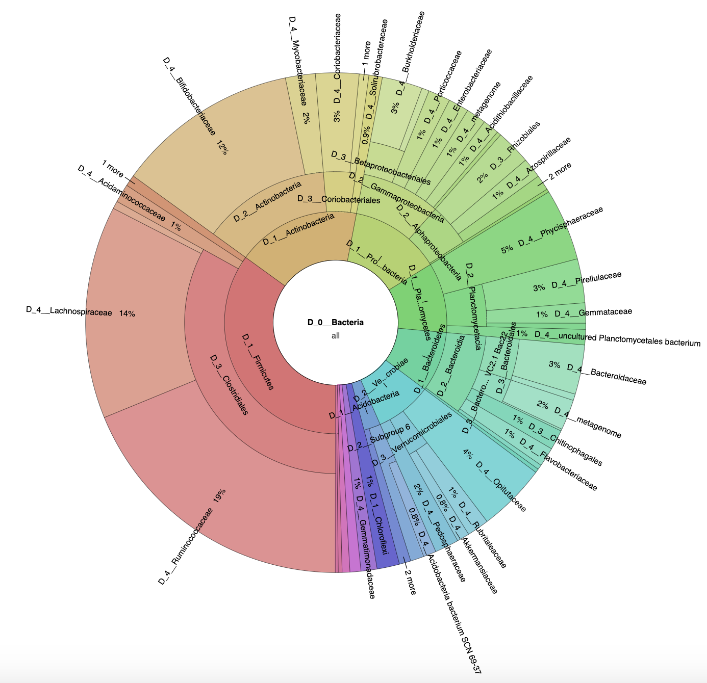Microorganisms 09 01521 g0a3