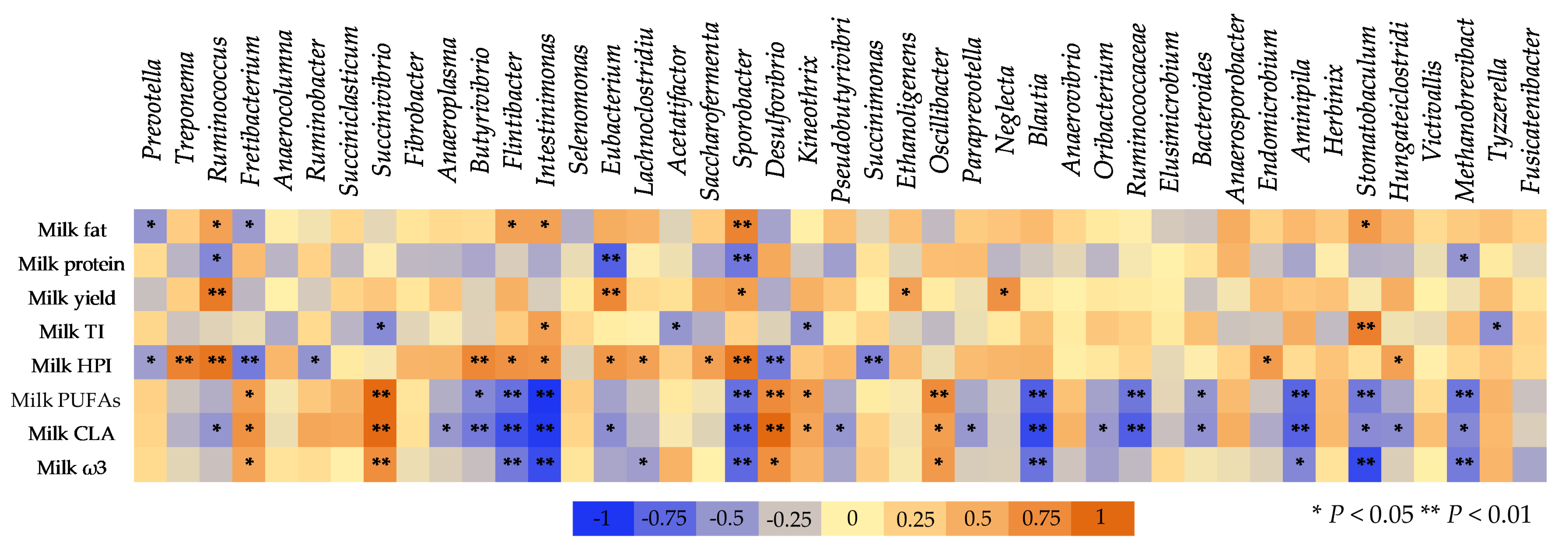Microorganisms 09 01528 g009