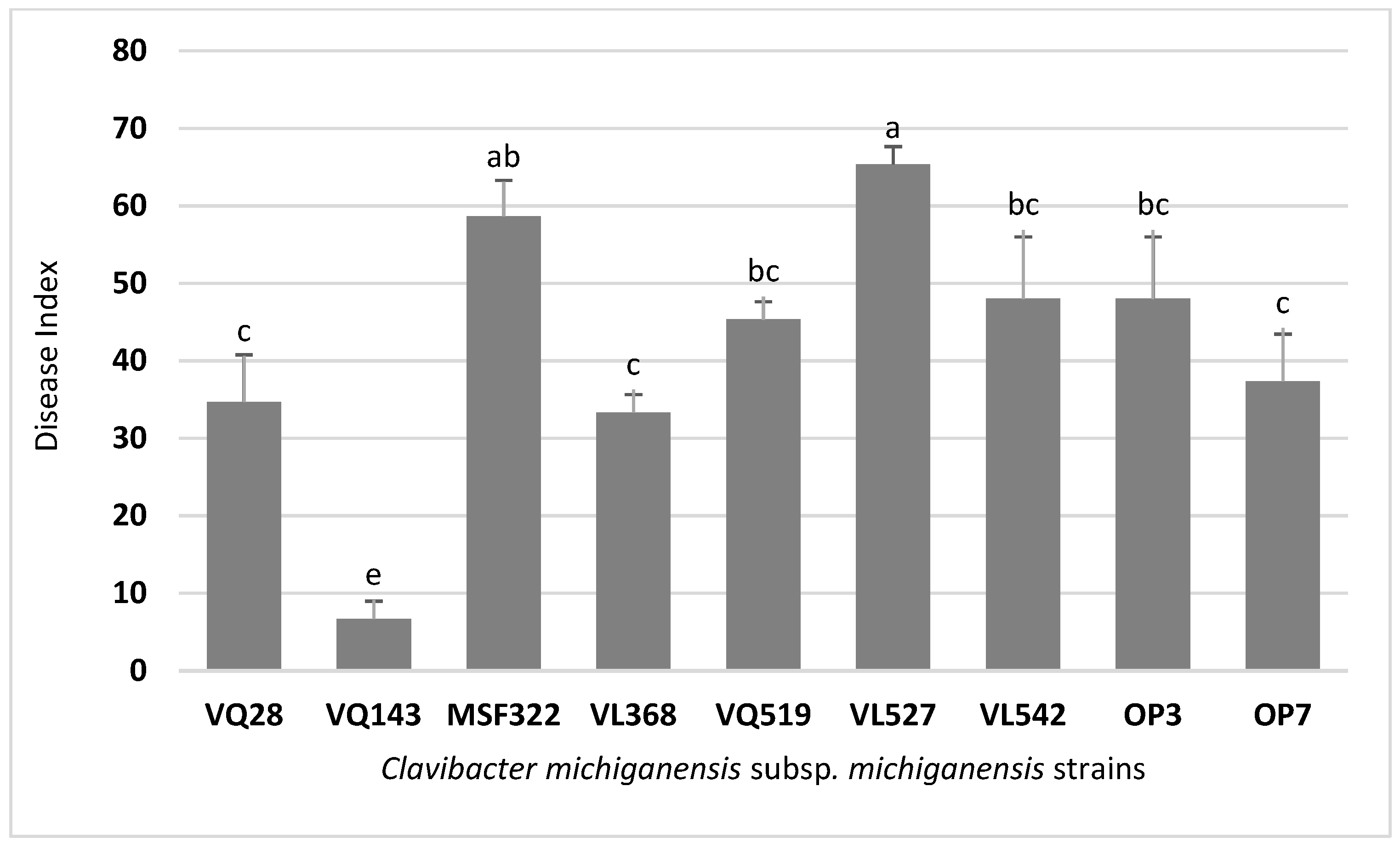 Microorganisms 09 01530 g002 Microorganisms 09 01530 g002