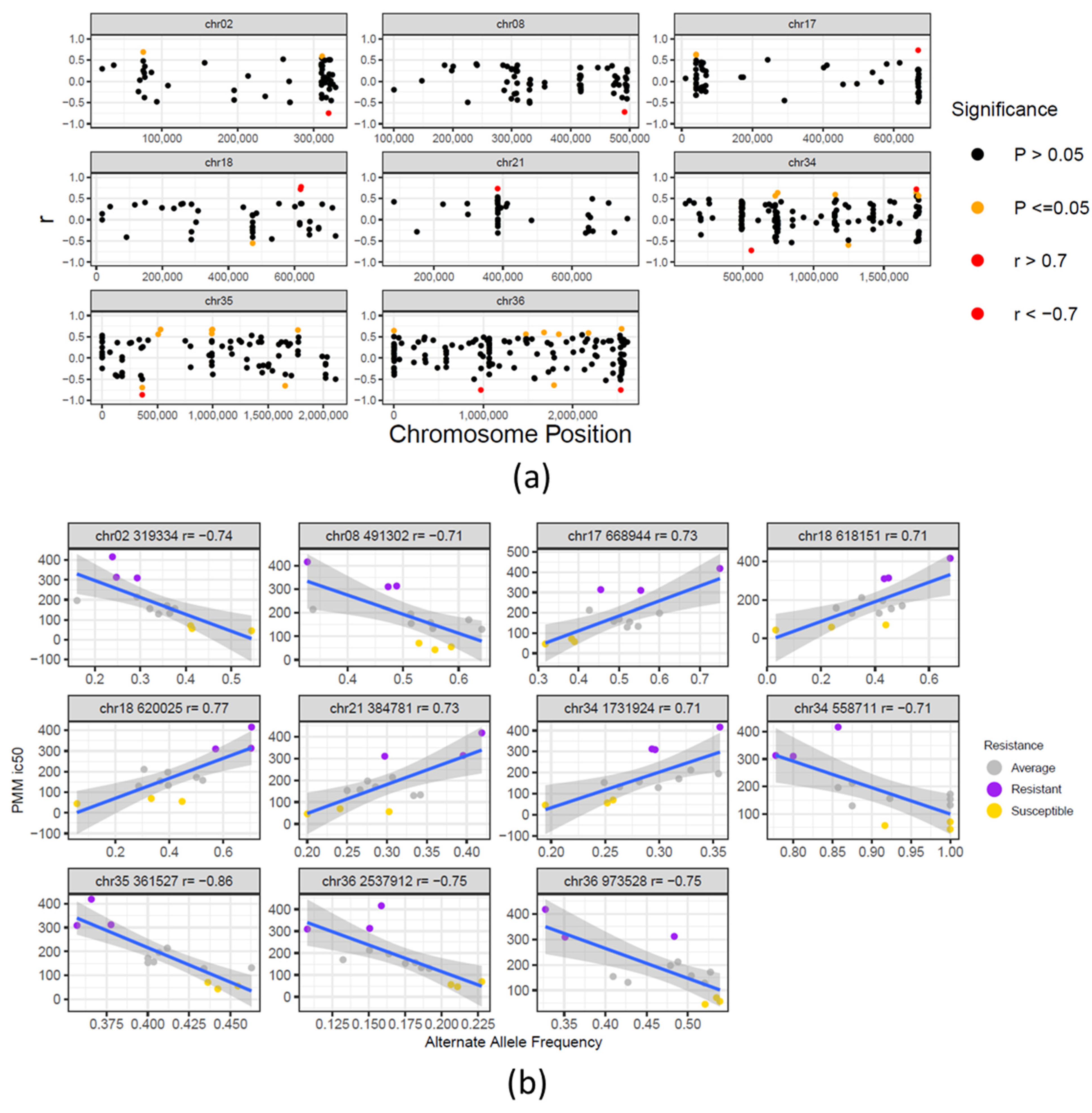 Microorganisms 09 01546 g003