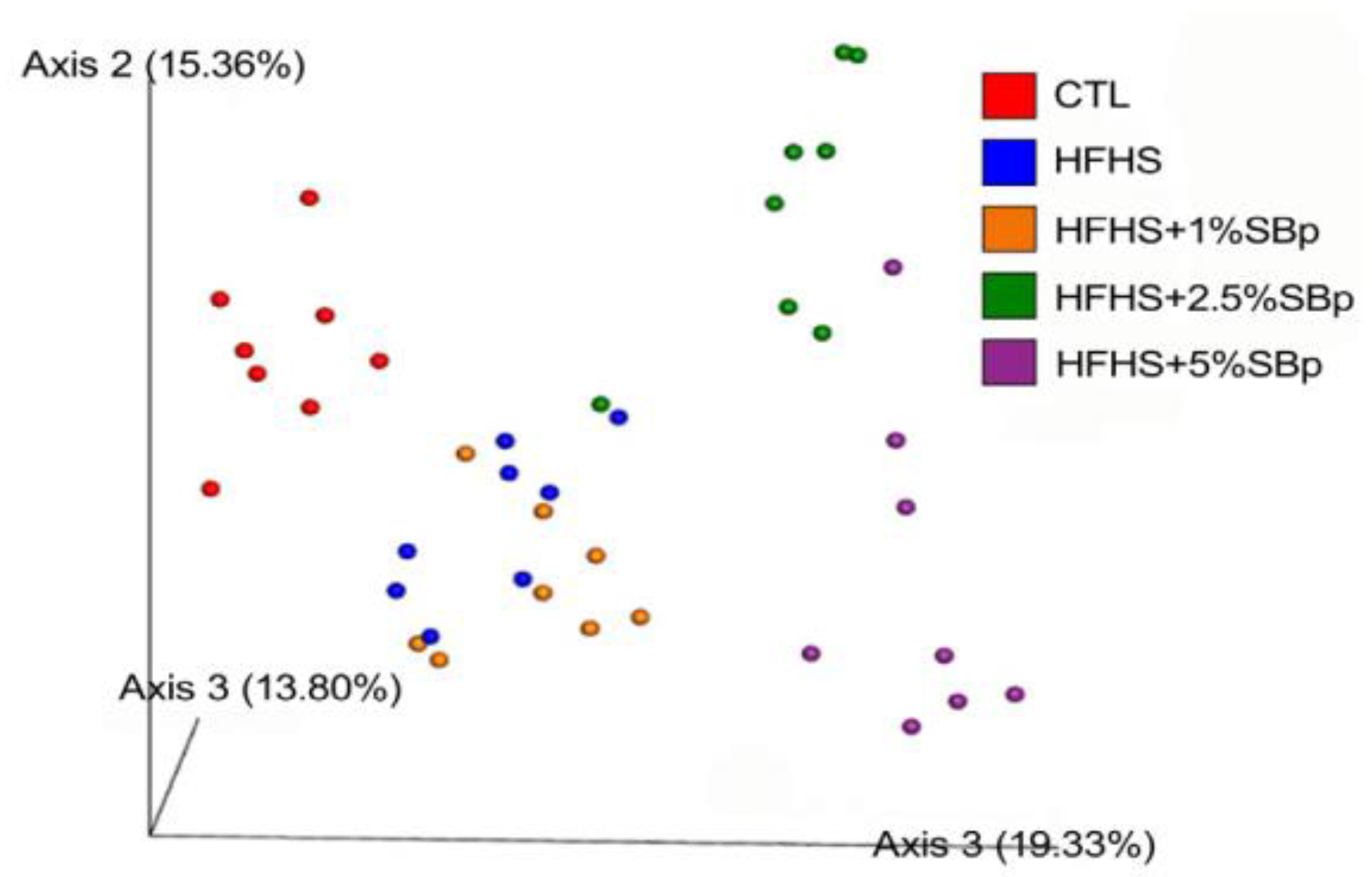 Microorganisms 09 01553 g005