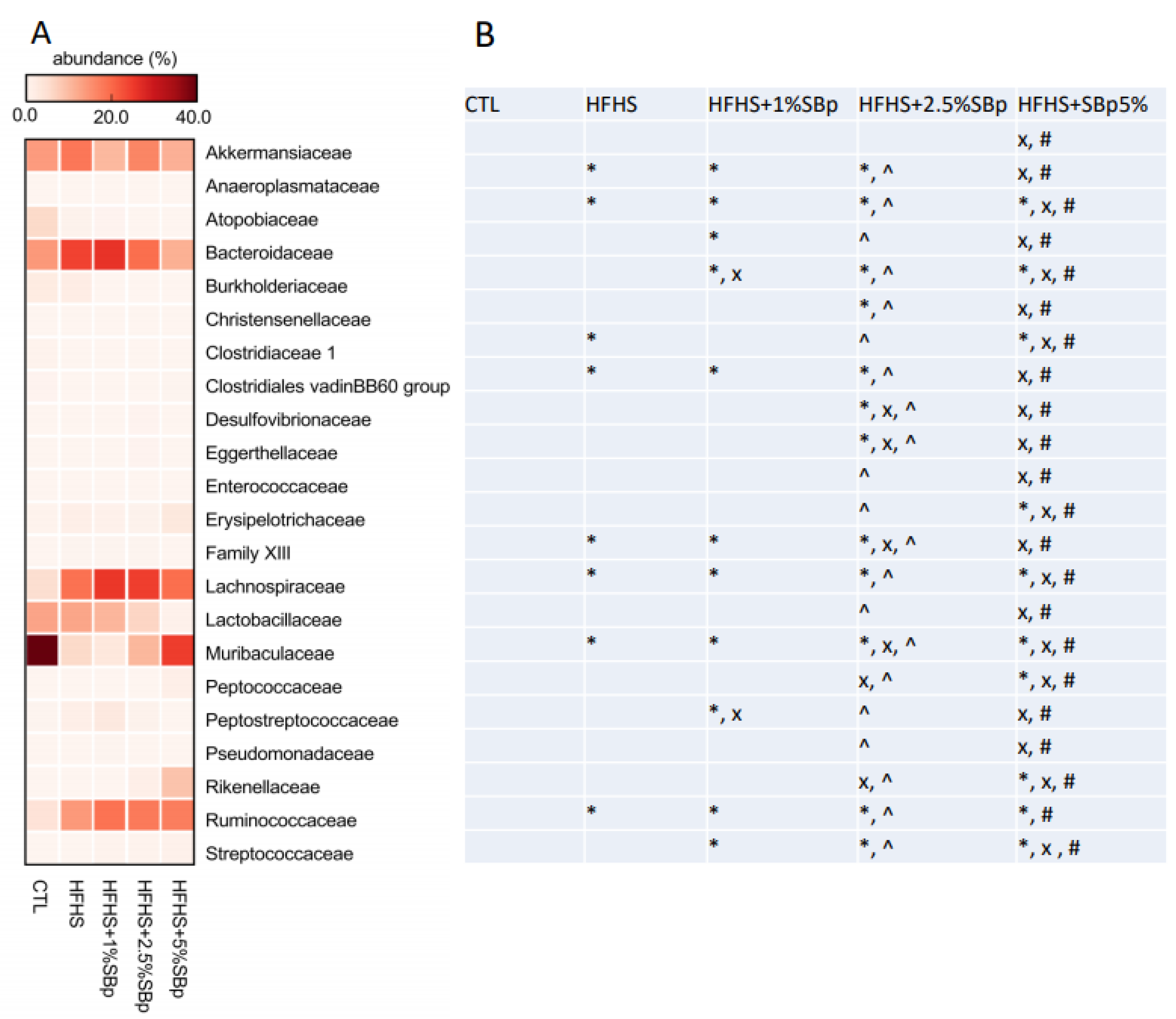 Microorganisms 09 01553 g007