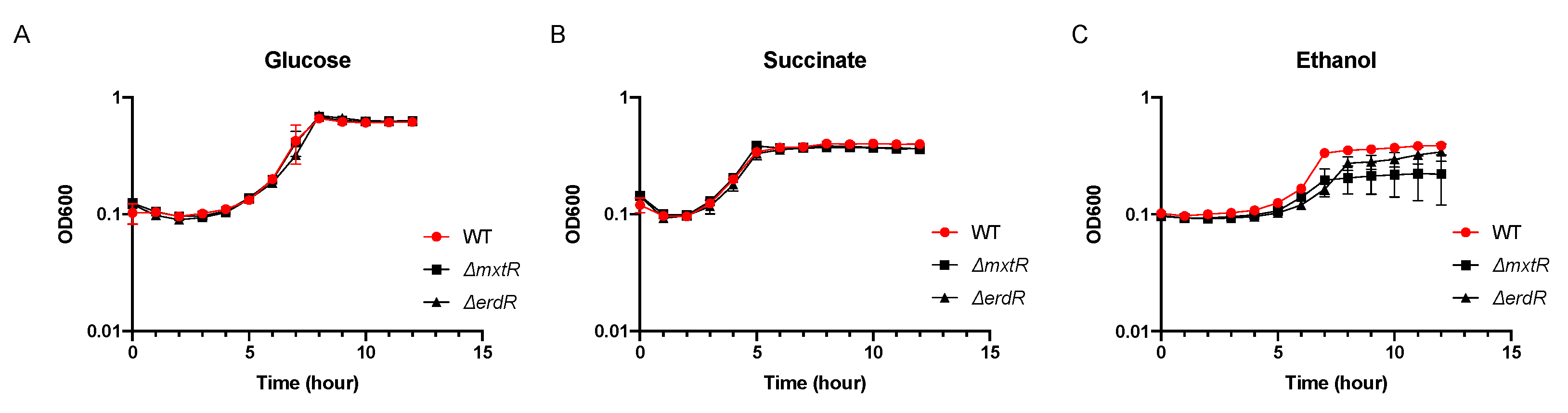 Microorganisms 09 01558 g001a