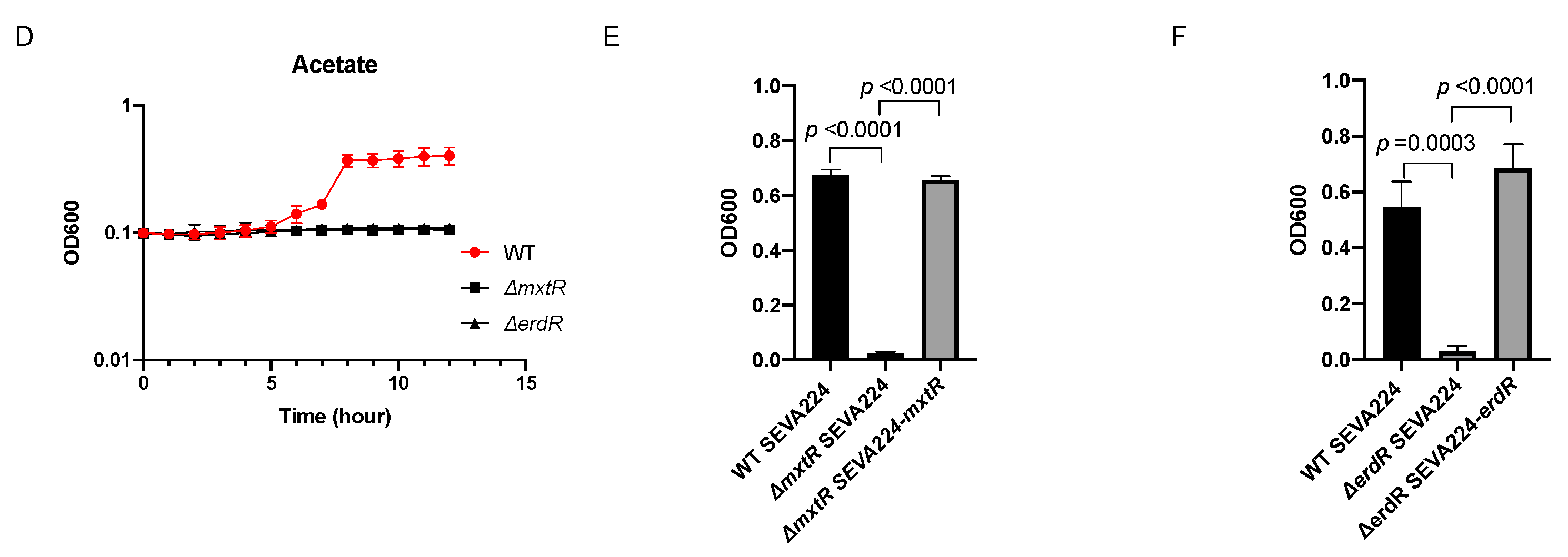 Microorganisms 09 01558 g001b