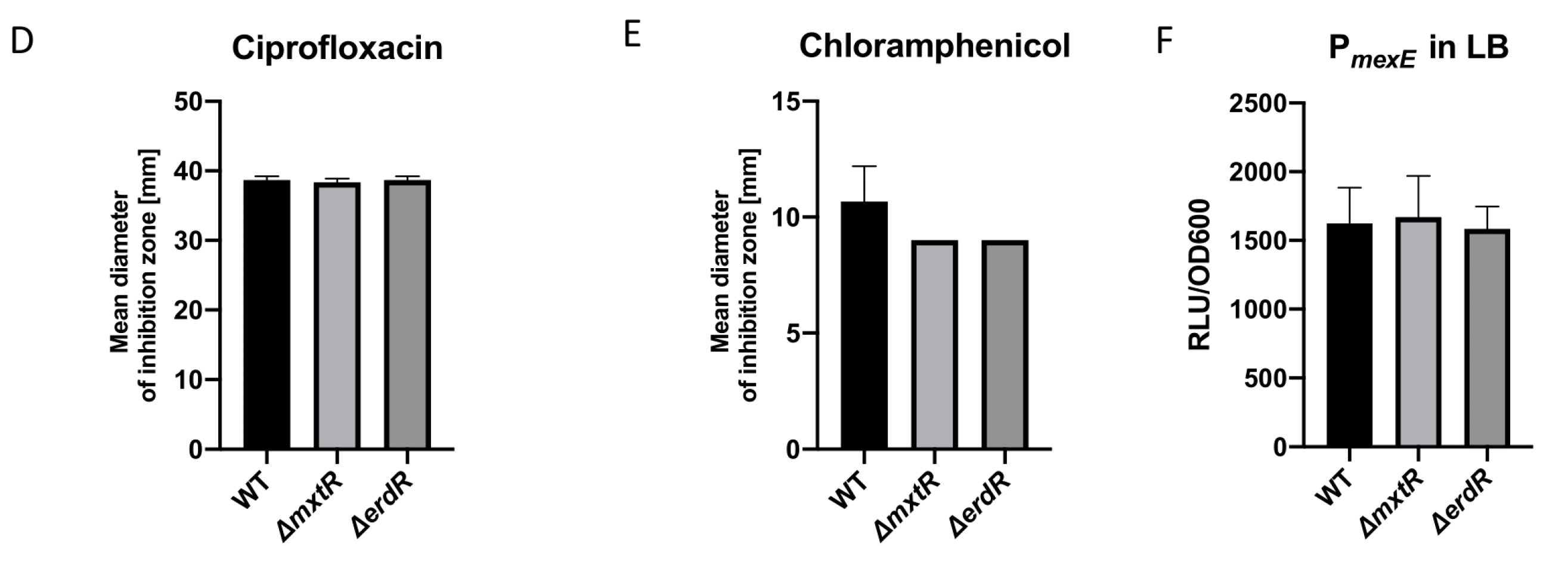 Microorganisms 09 01558 g002b