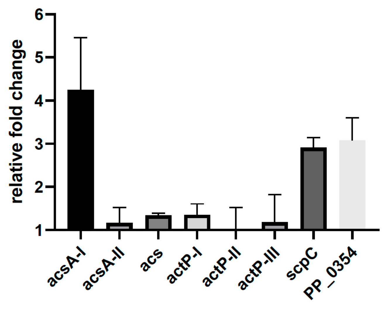 Microorganisms 09 01558 g004