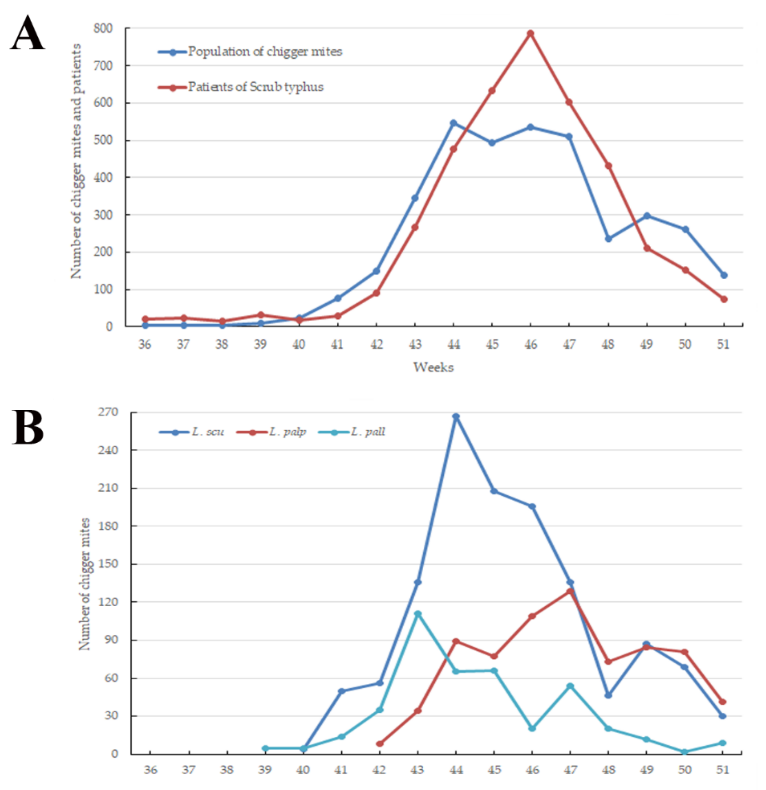 Microorganisms 09 01563 g001 Microorganisms 09 01563 g001