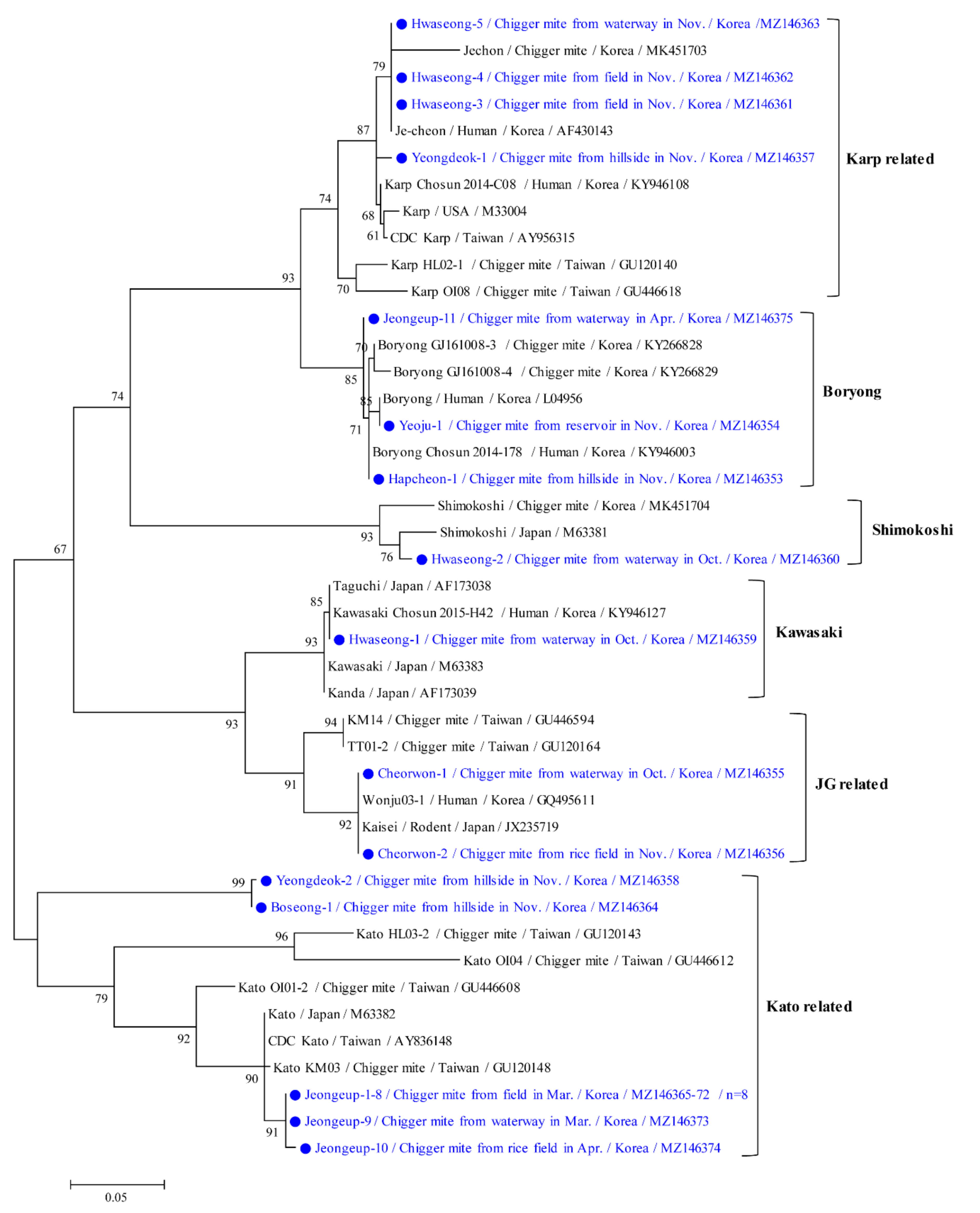 Microorganisms 09 01563 g004 Microorganisms 09 01563 g004