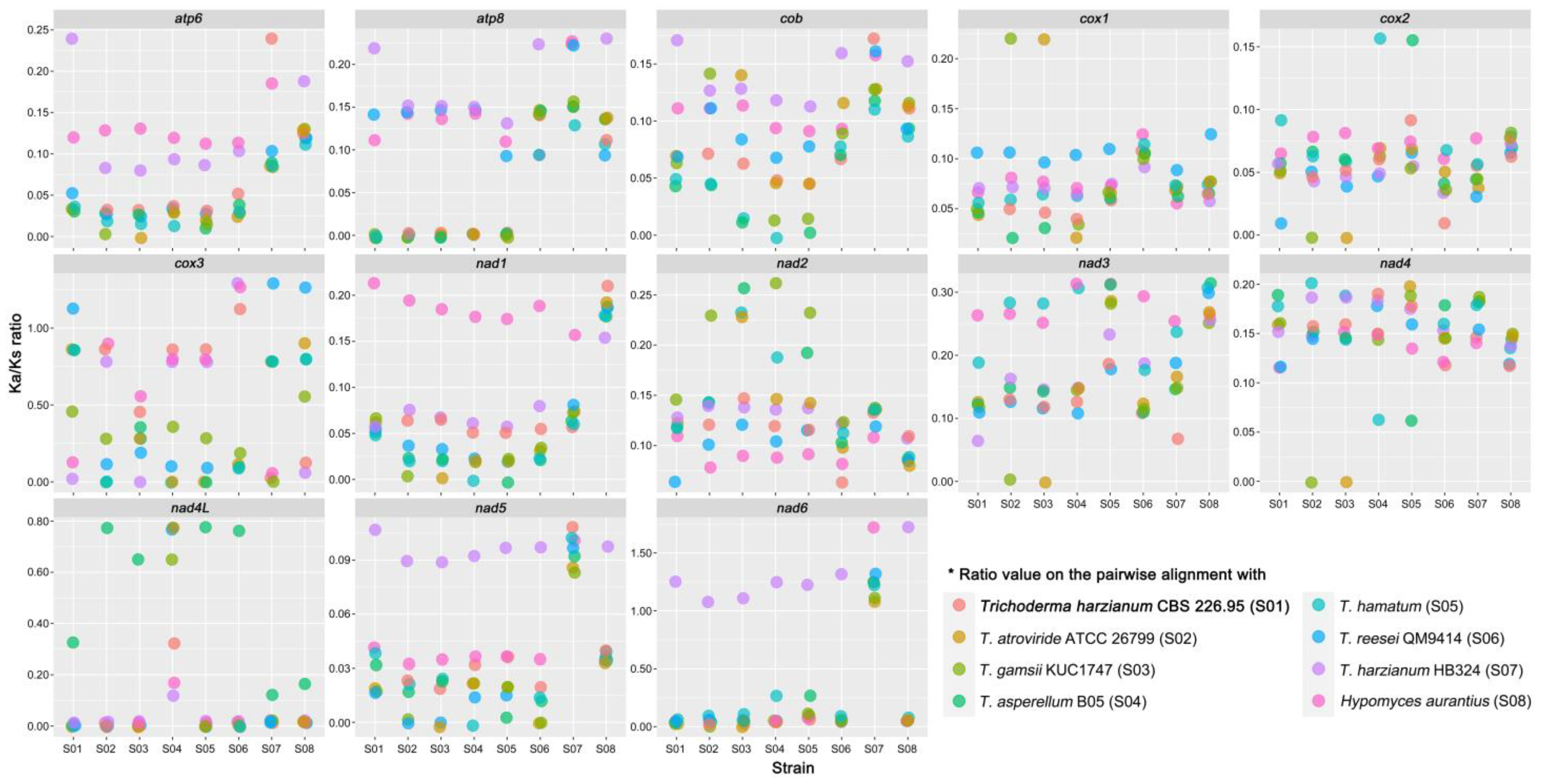 Microorganisms 09 01564 g005