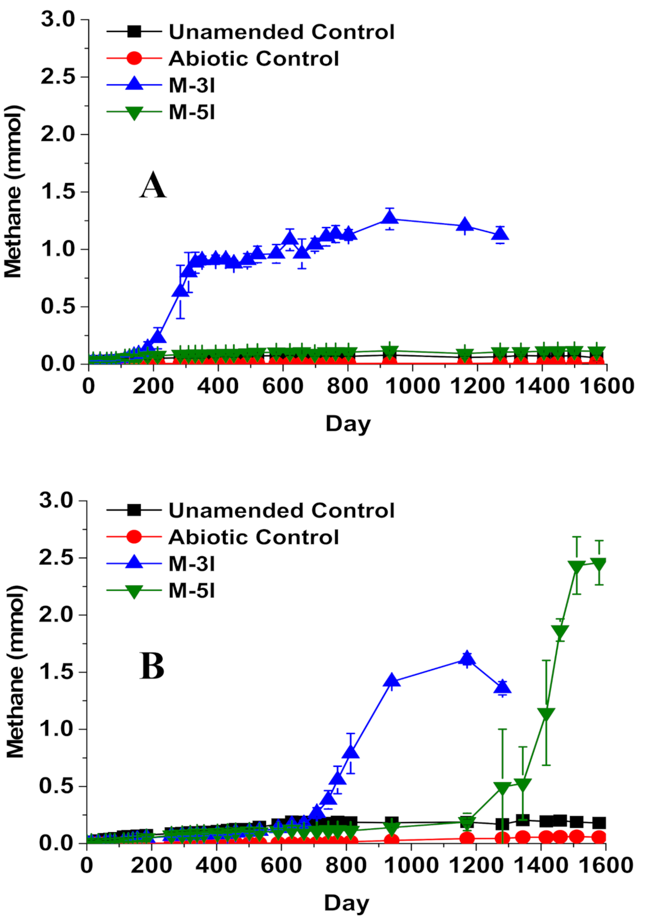 Microorganisms 09 01569 g001
