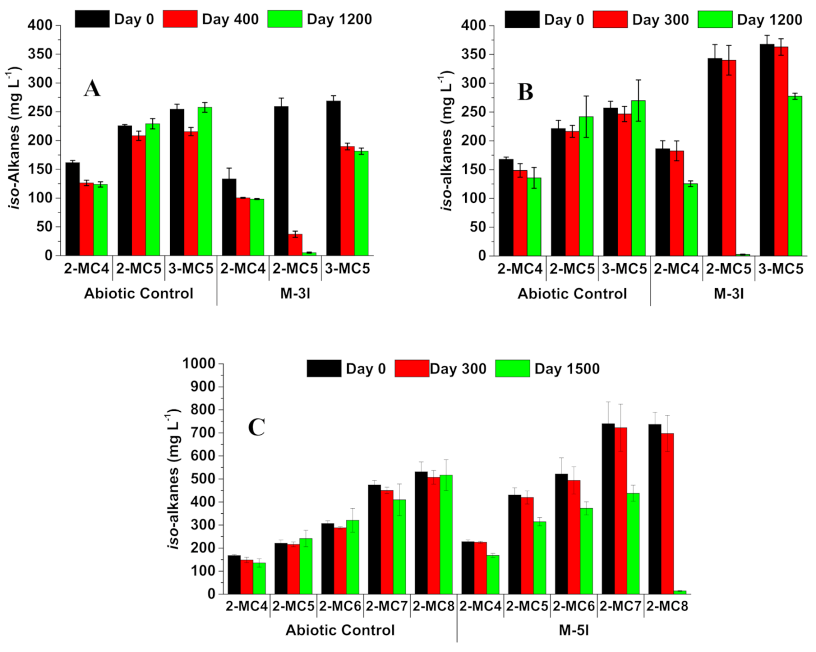 Microorganisms 09 01569 g002