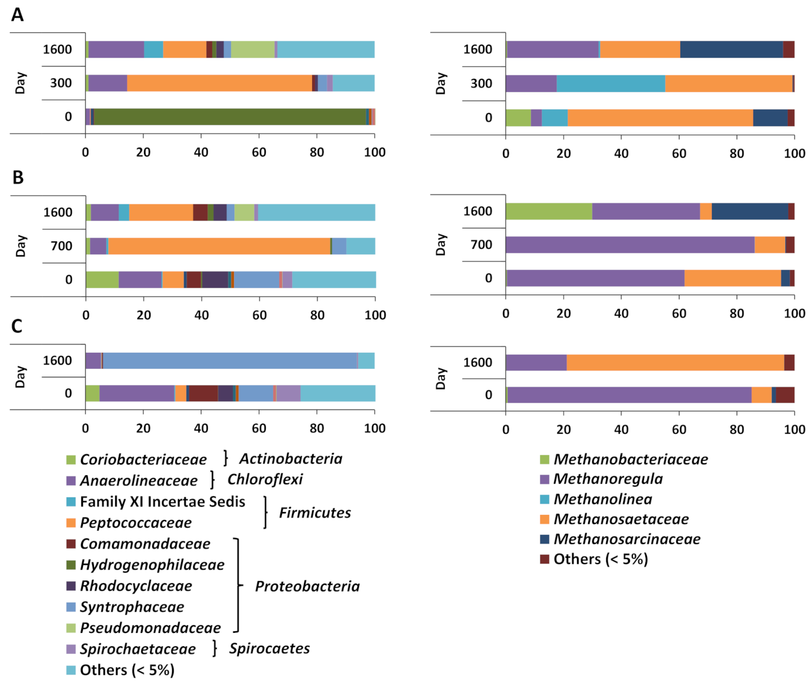 Microorganisms 09 01569 g003