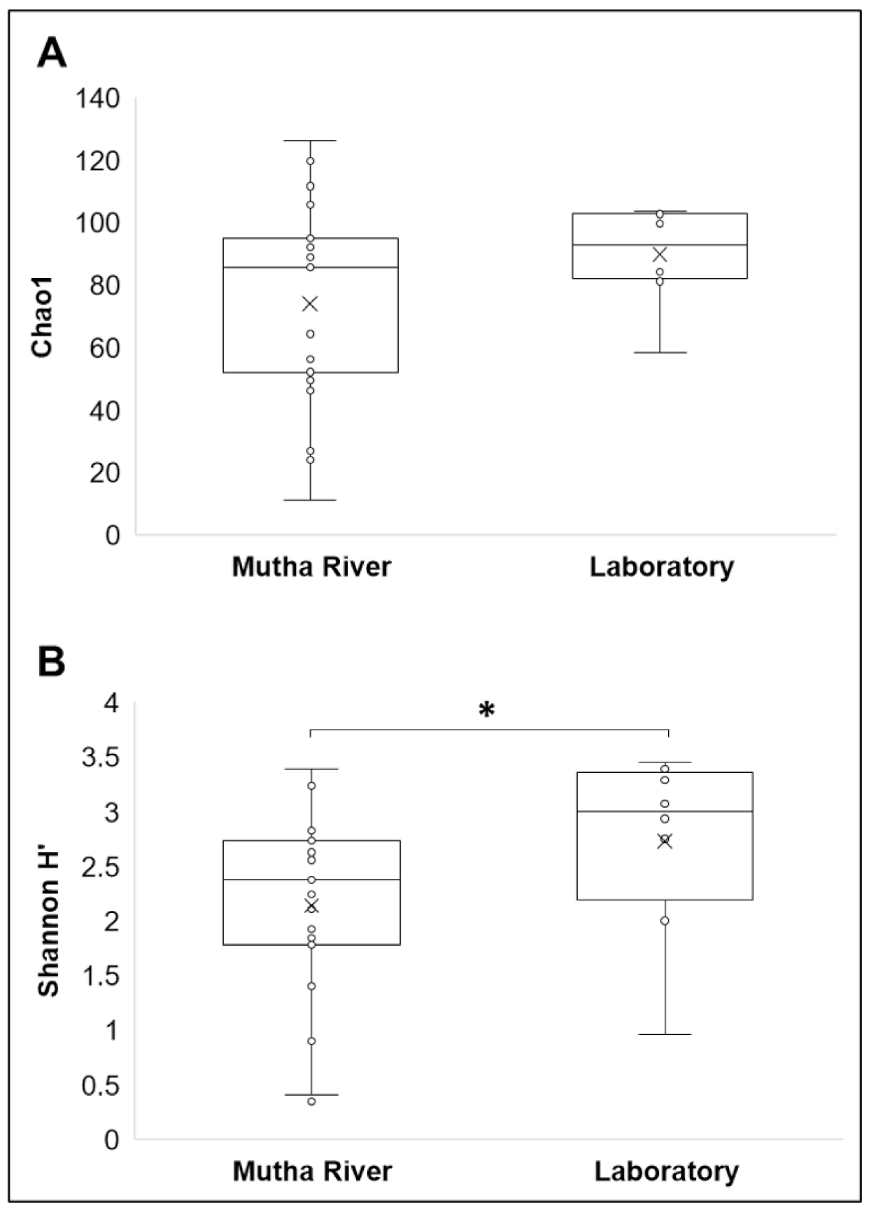 Microorganisms 09 01571 g005