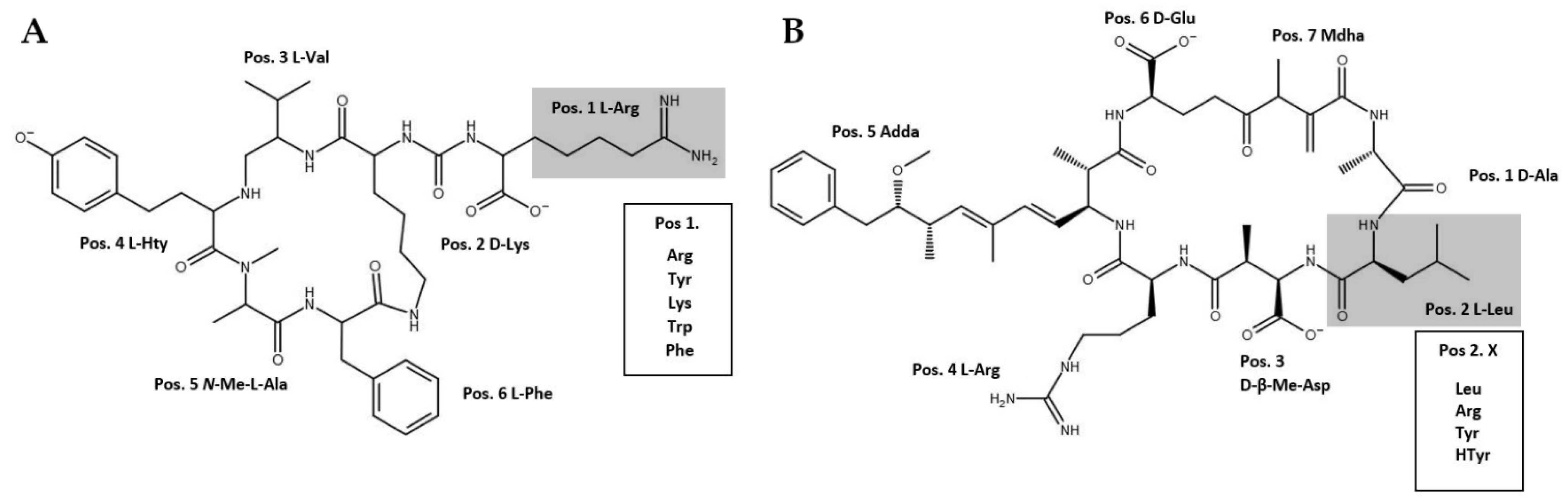 Microorganisms 09 01578 g001