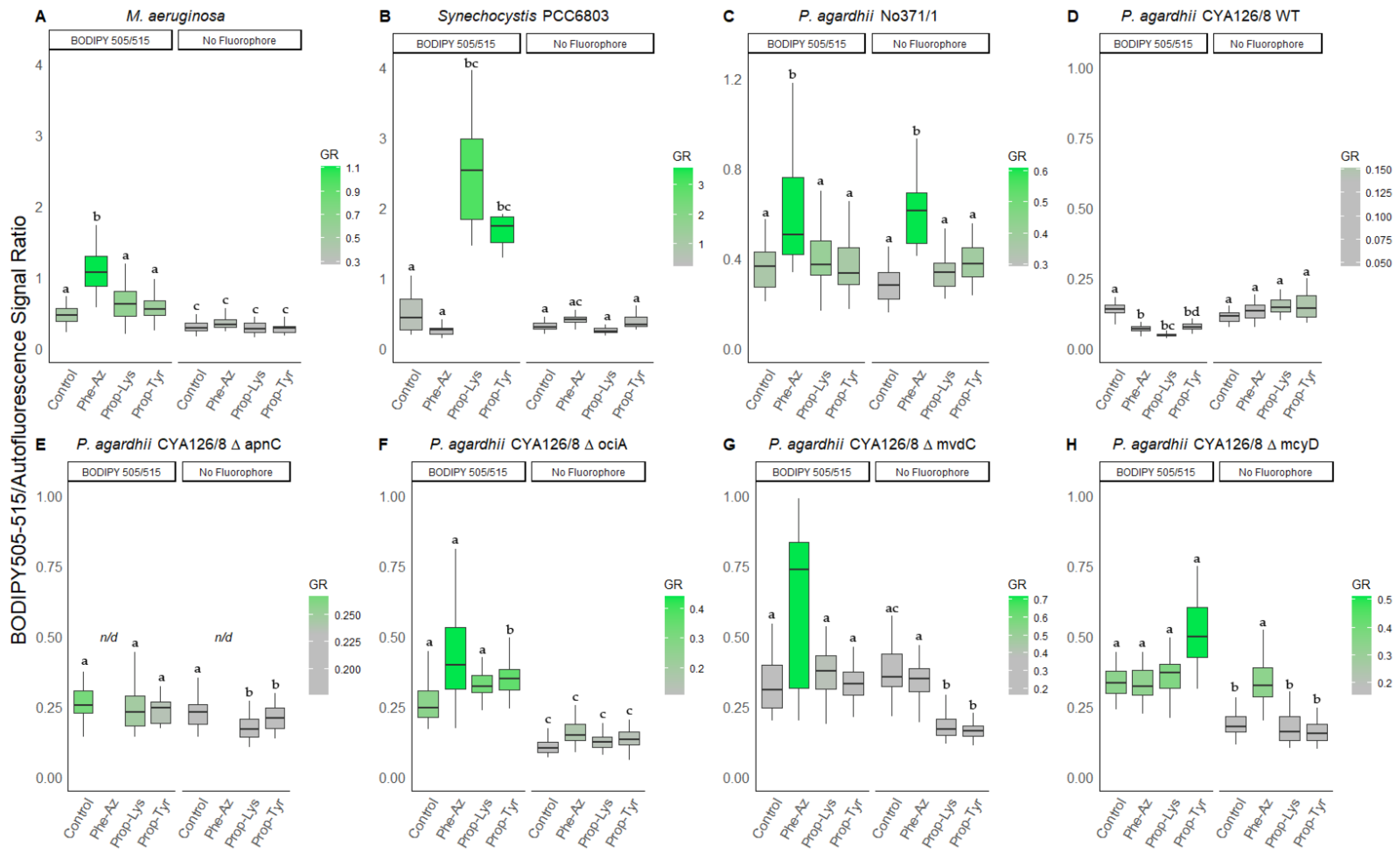 Microorganisms 09 01578 g005