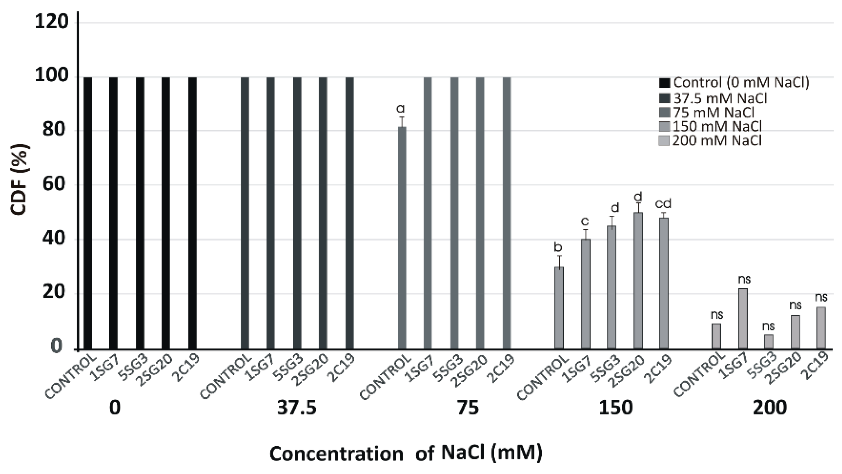 Microorganisms 09 01588 g006