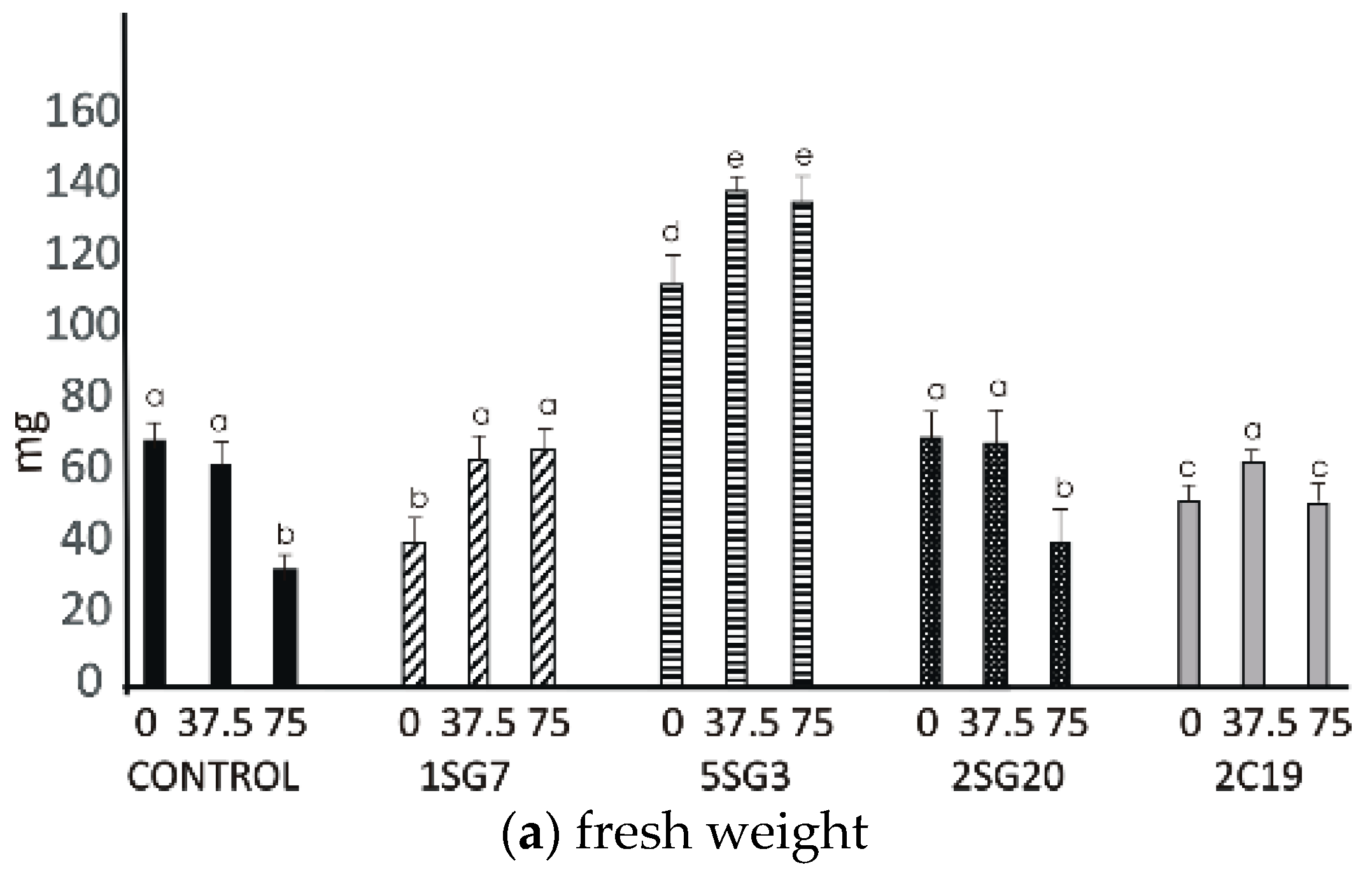 Microorganisms 09 01588 g007a