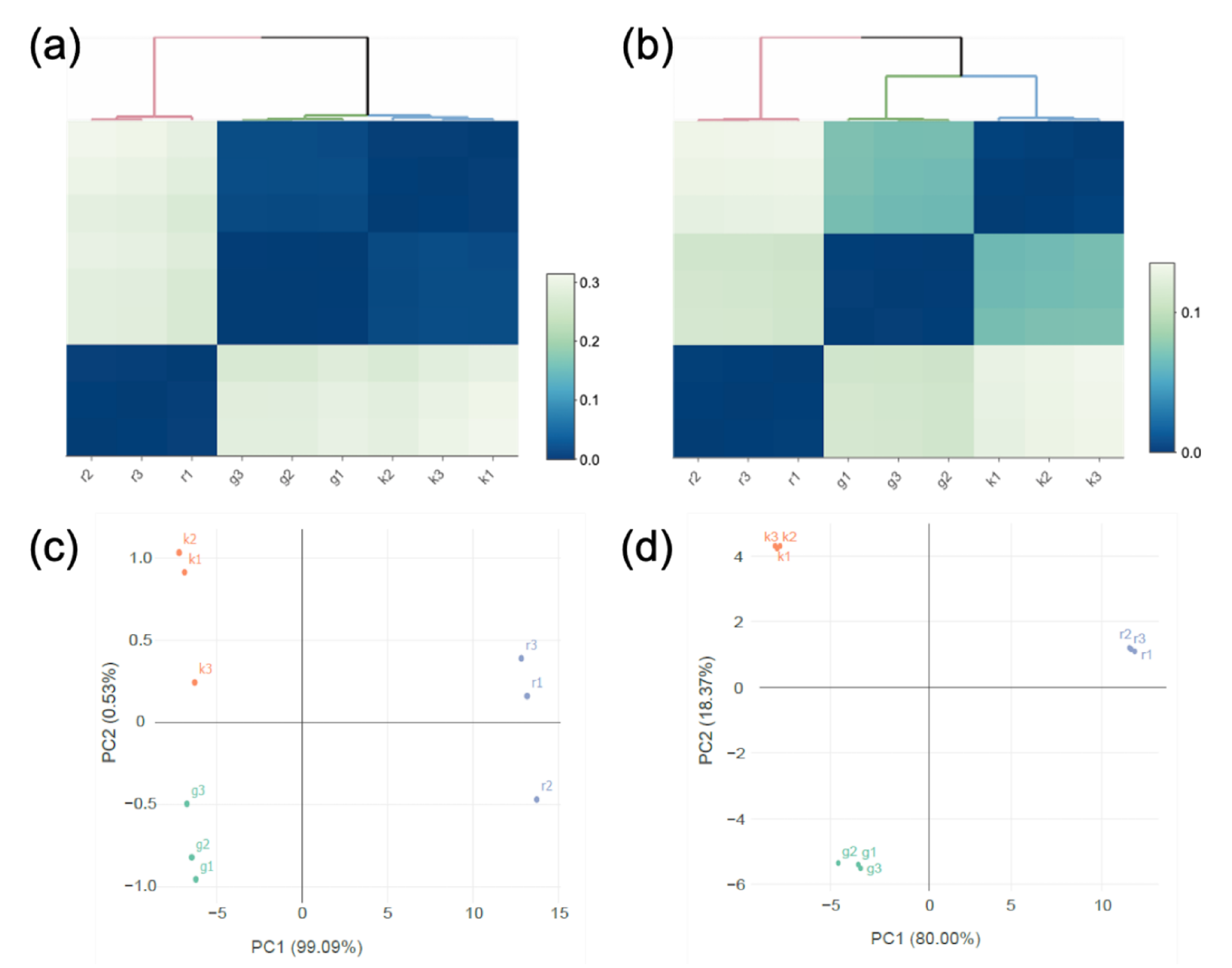 Microorganisms 09 01590 g004