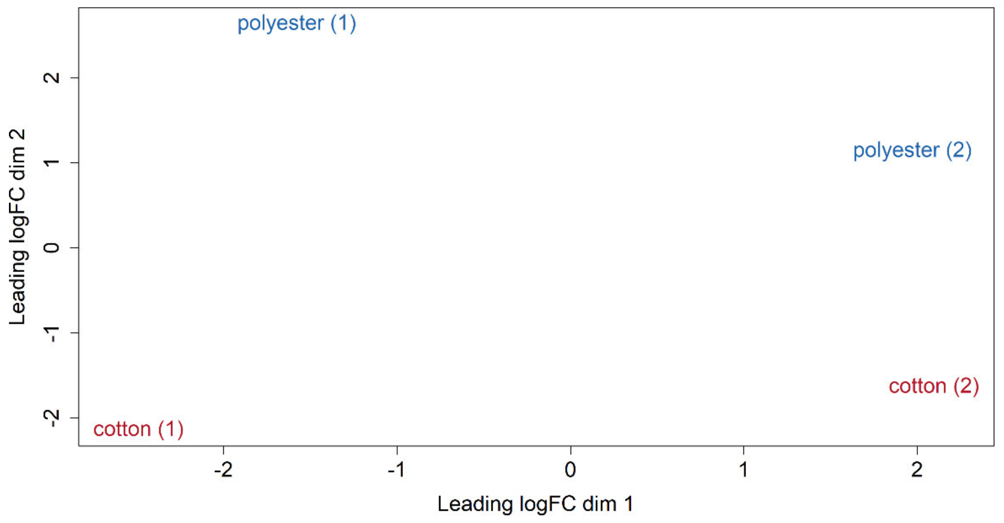 Microorganisms 09 01591 g003
