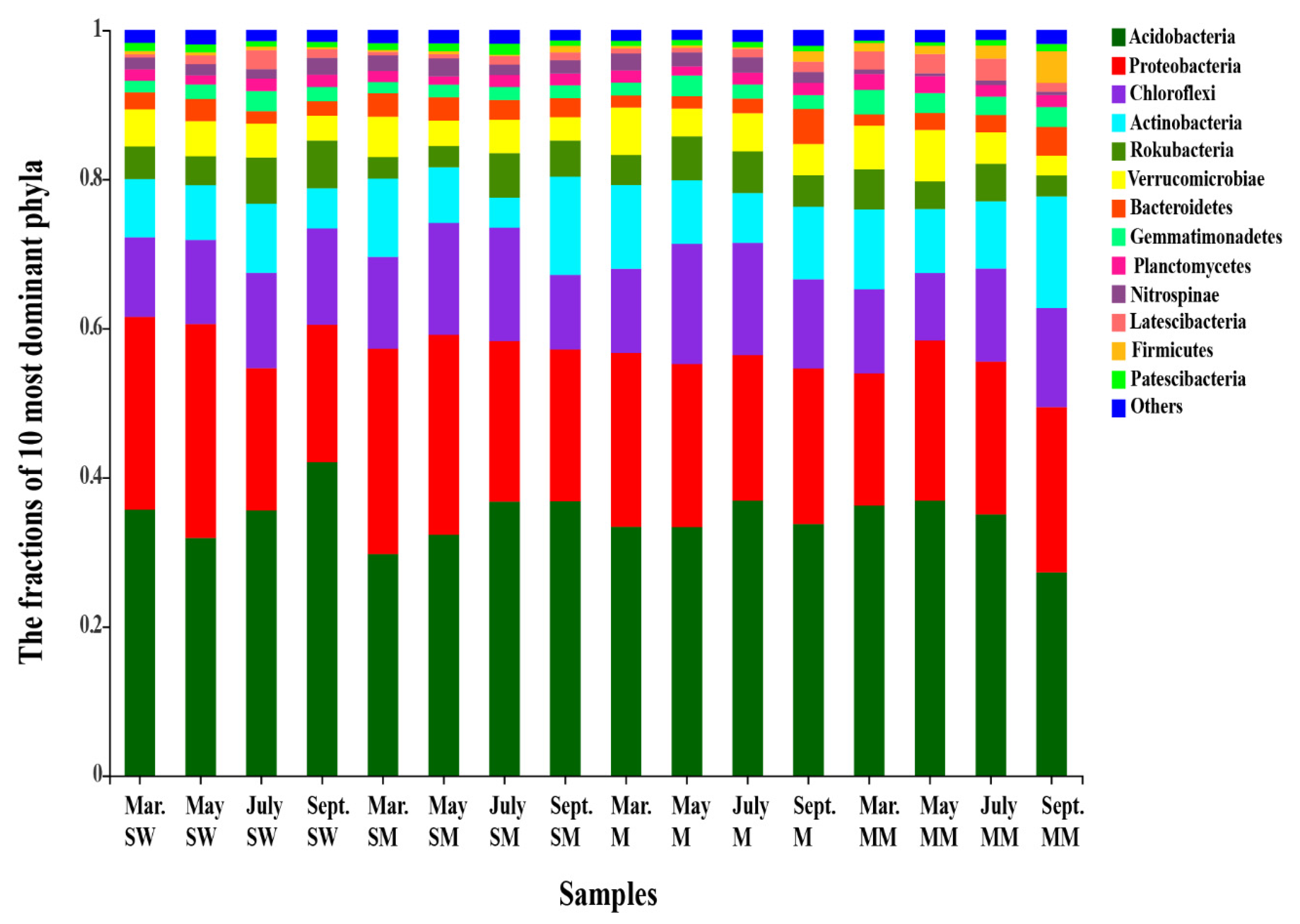 Microorganisms 09 01595 g001