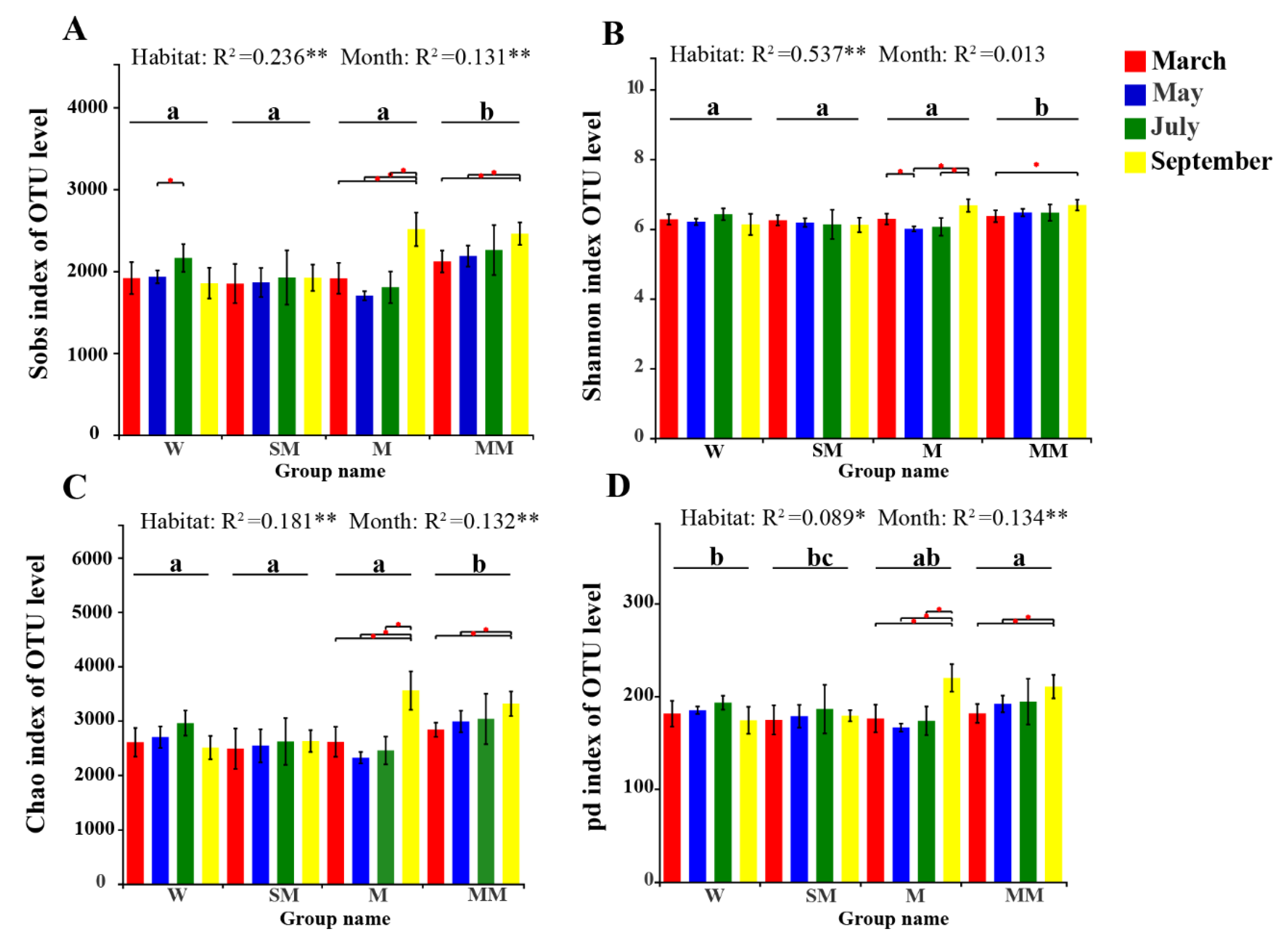Microorganisms 09 01595 g002