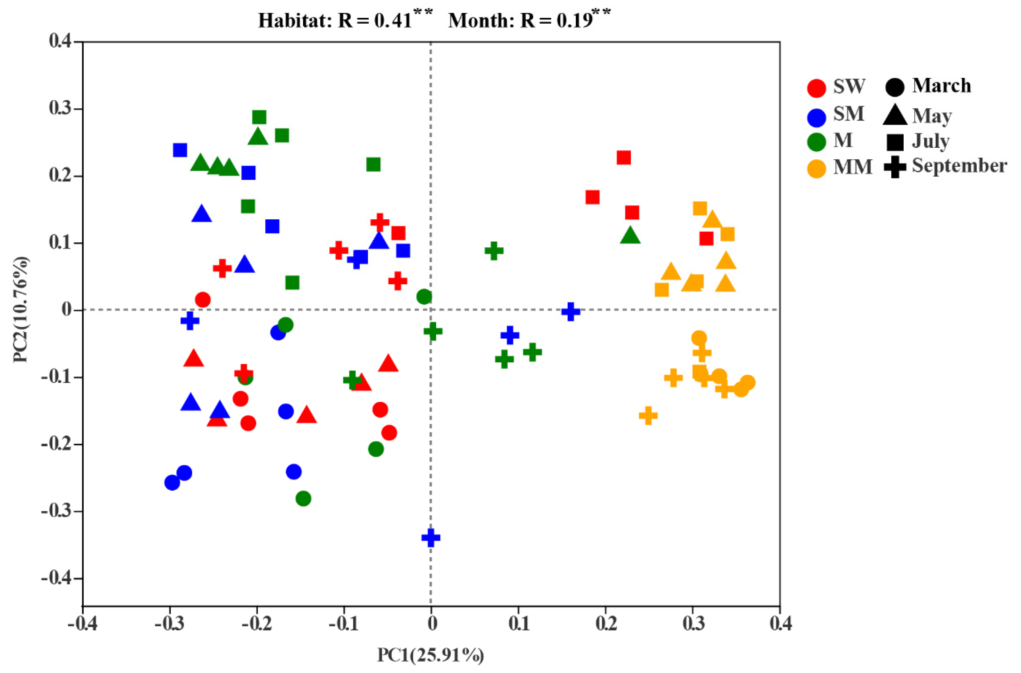Microorganisms 09 01595 g003