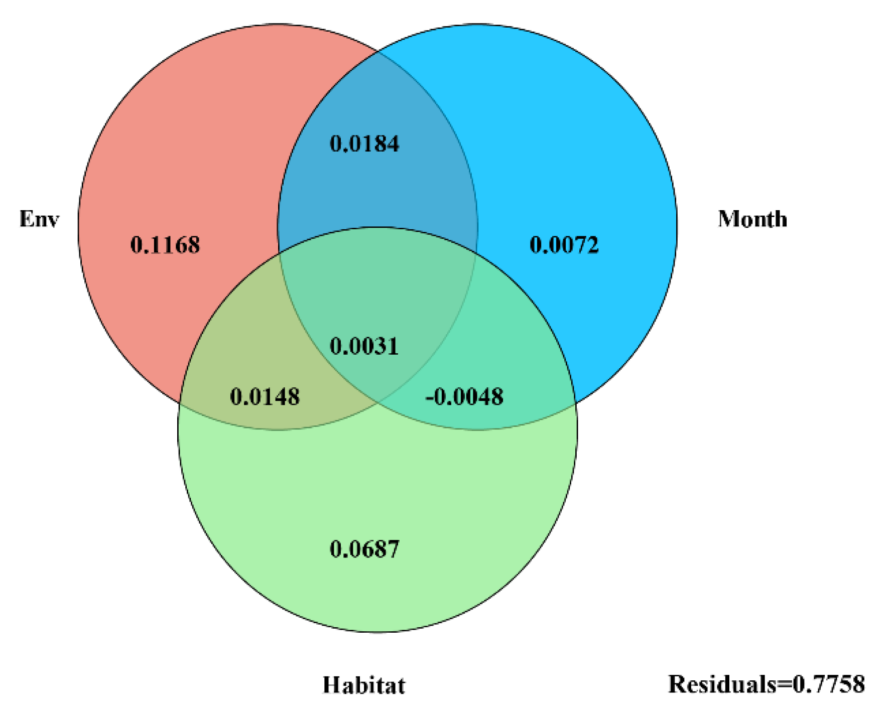 Microorganisms 09 01595 g004