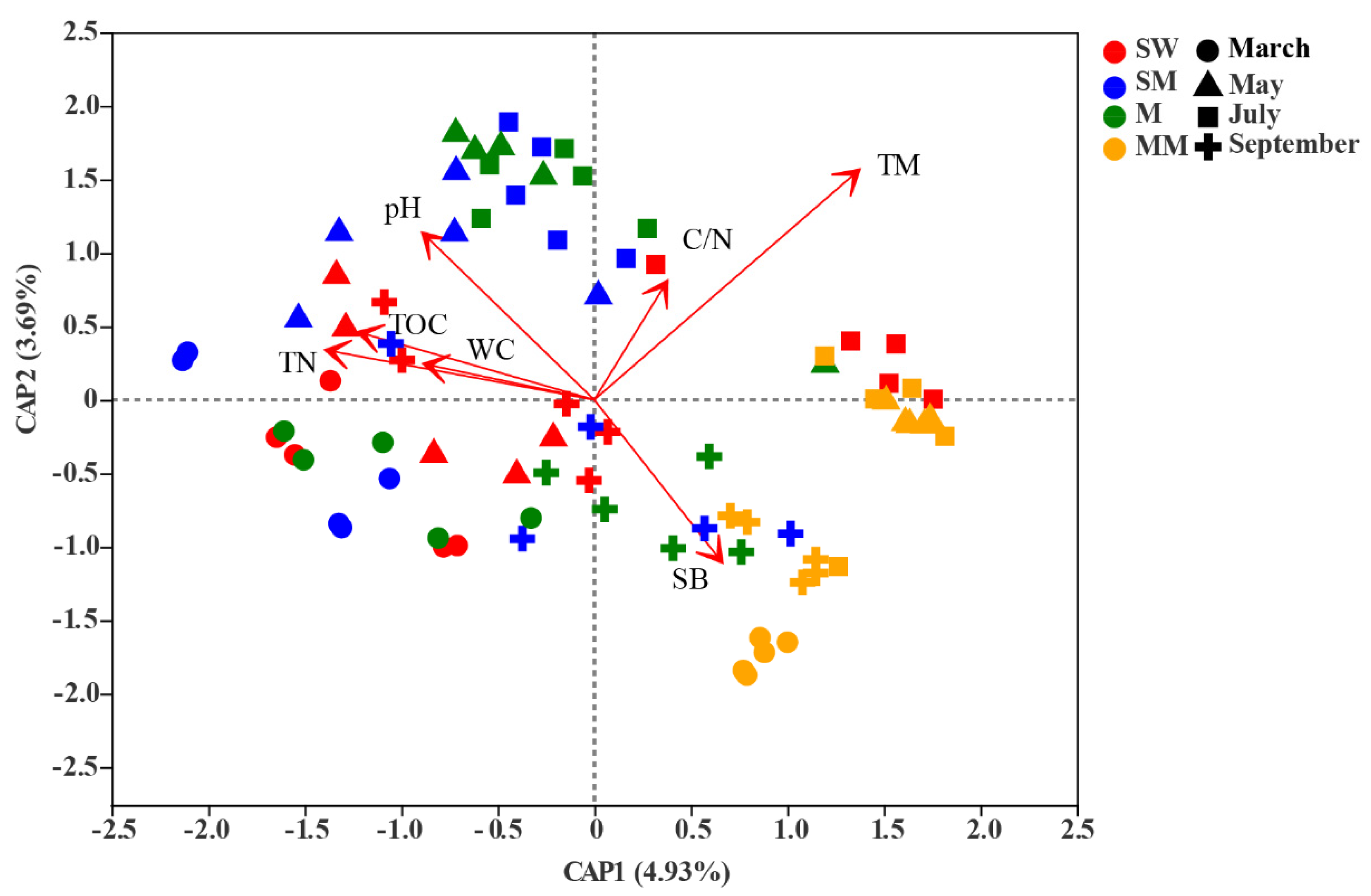 Microorganisms 09 01595 g005