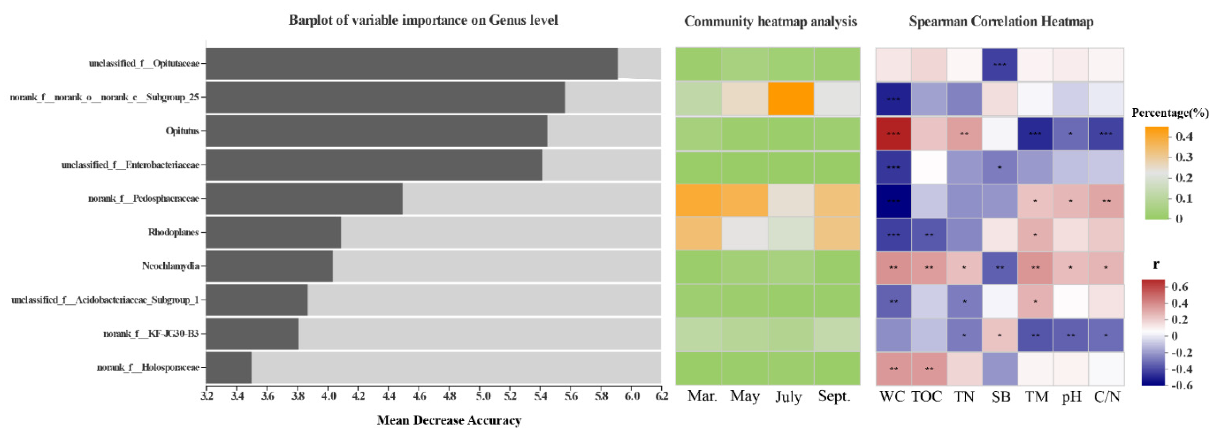 Microorganisms 09 01595 g006