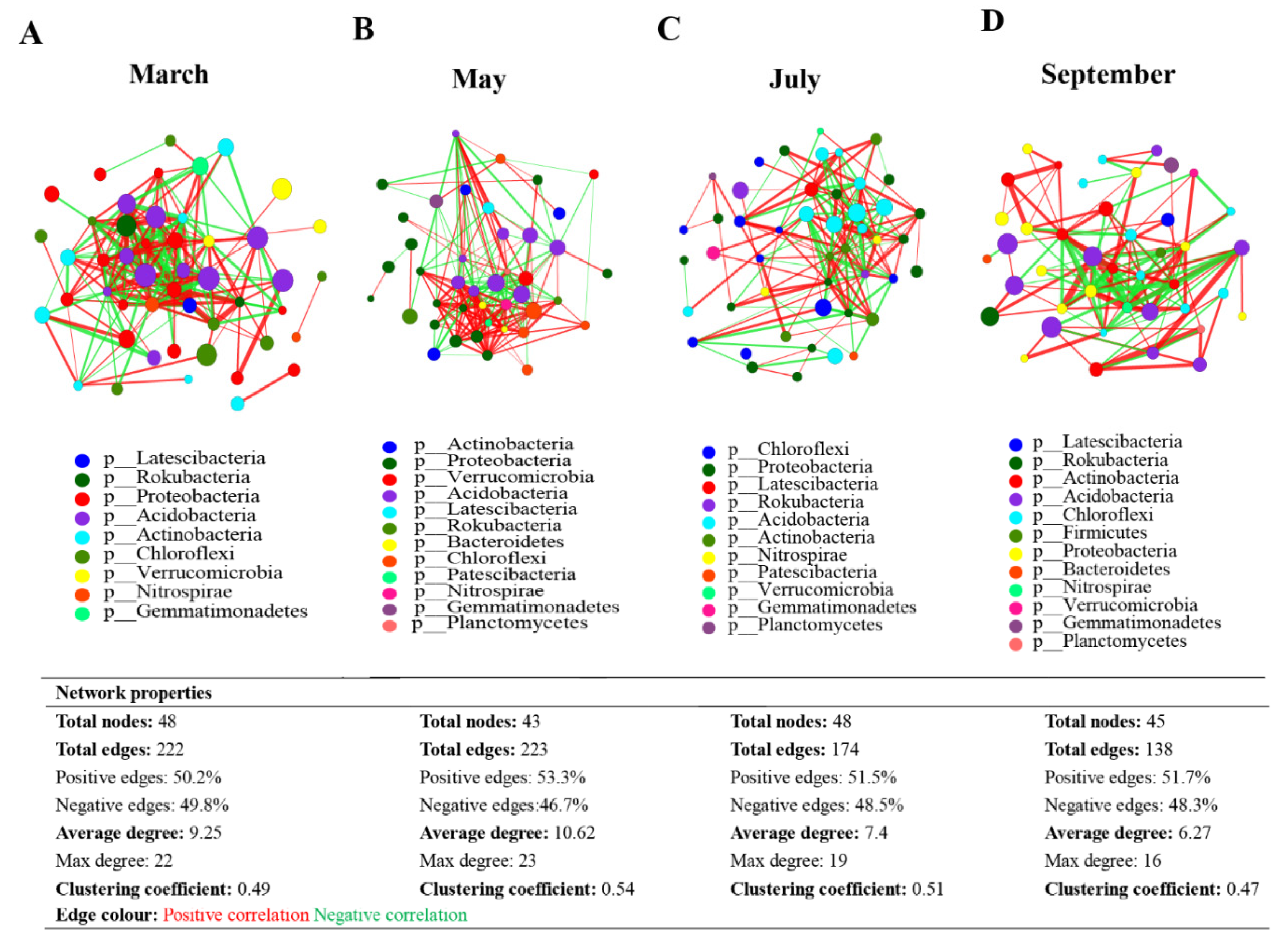 Microorganisms 09 01595 g007