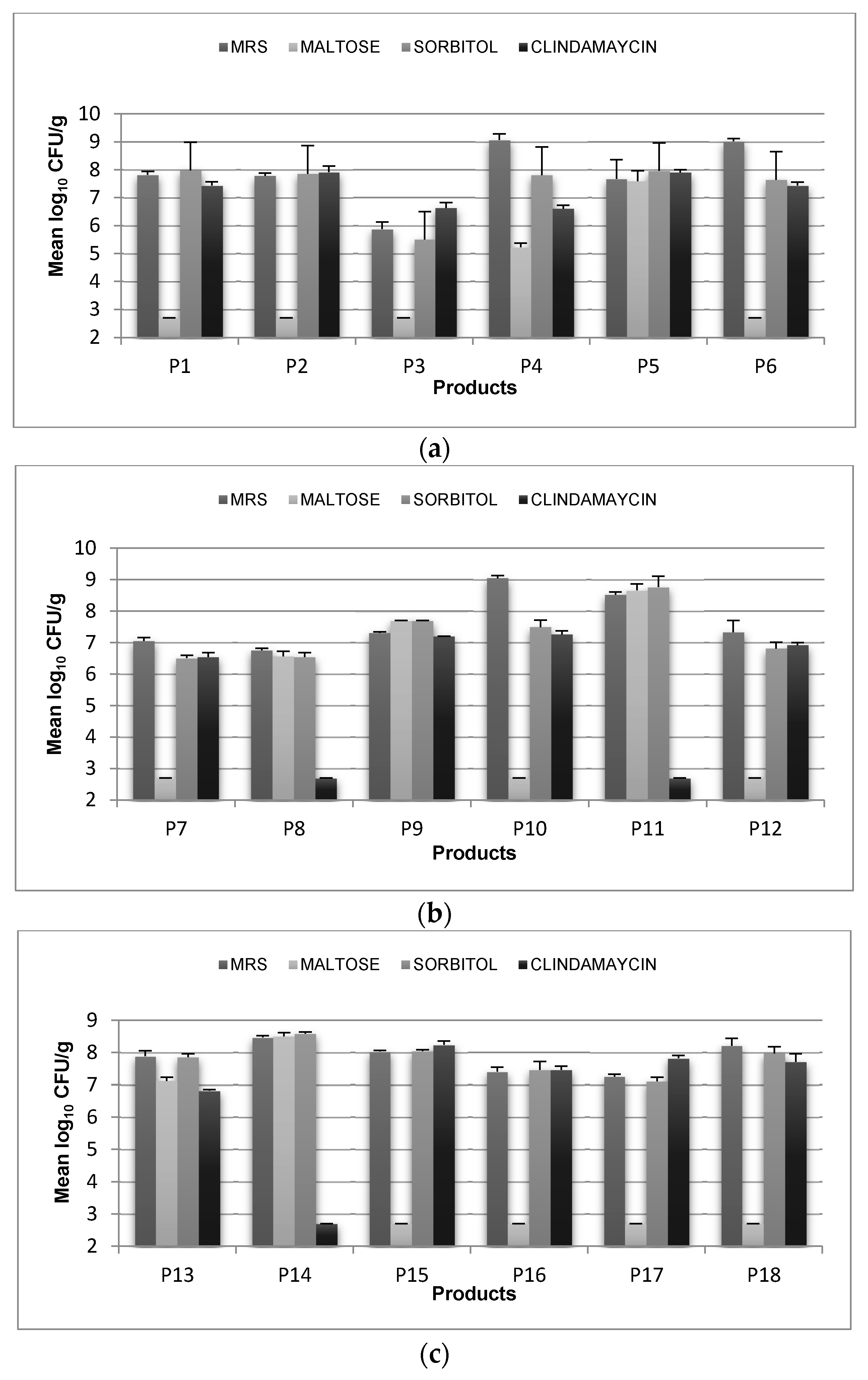 Microorganisms 09 01600 g001a