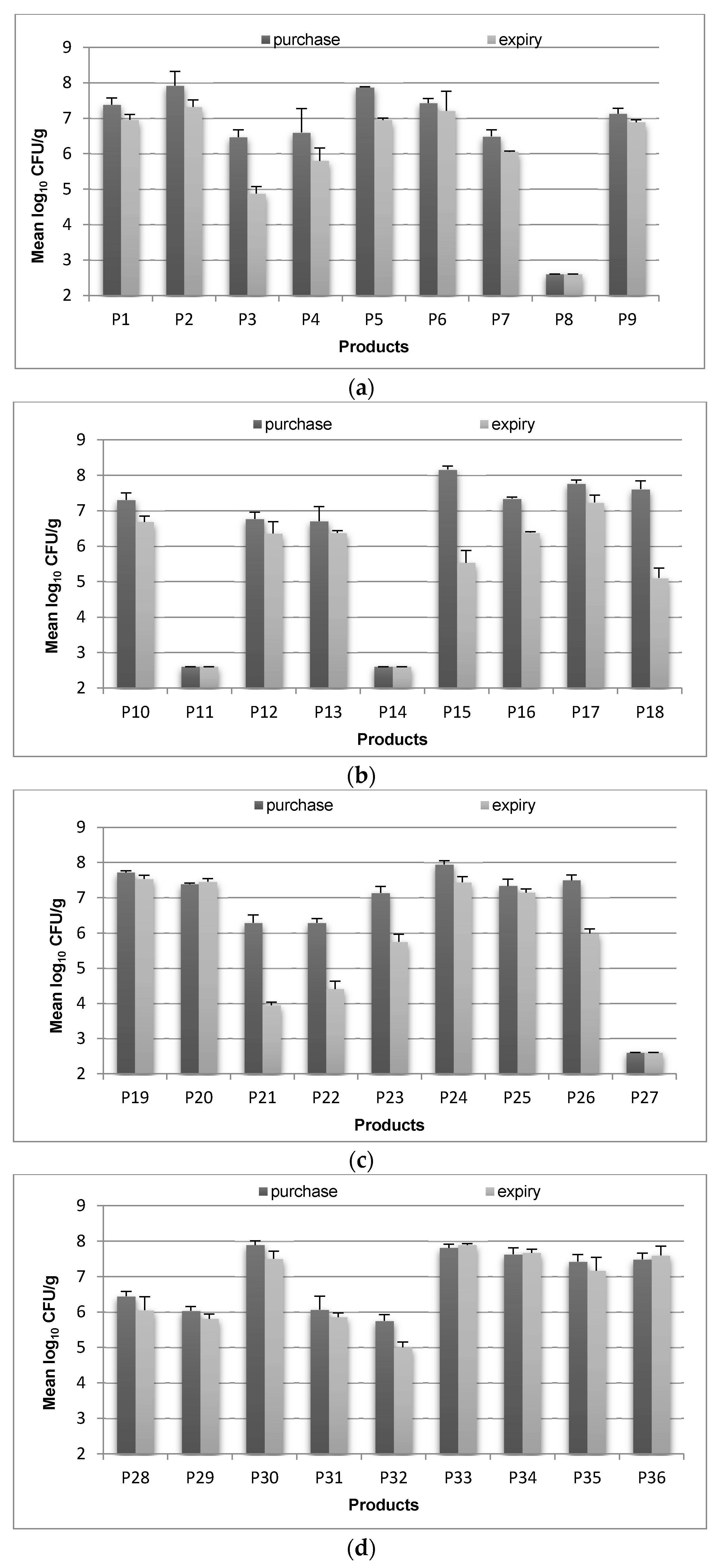 Microorganisms 09 01600 g002