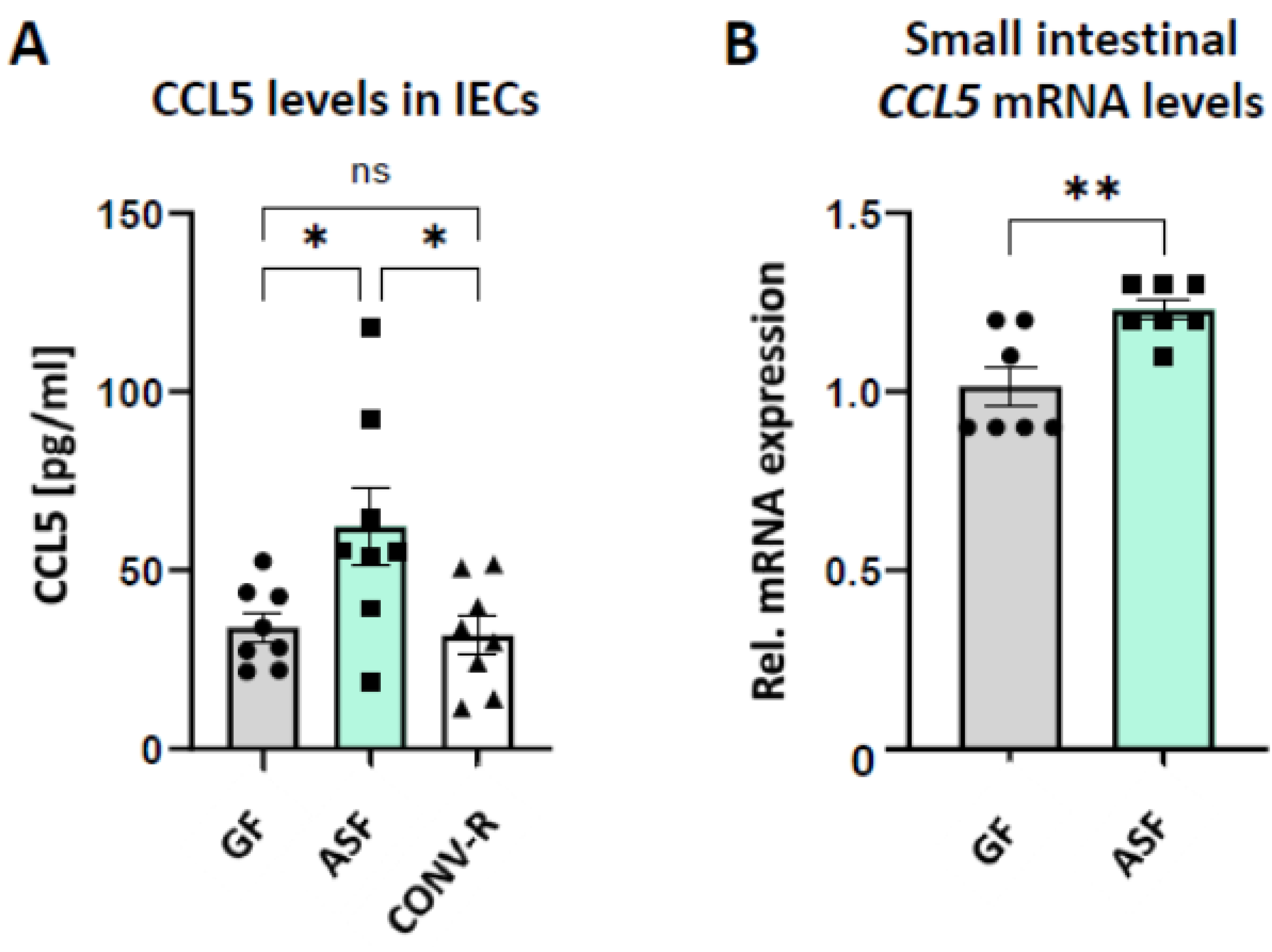 Microorganisms 09 01601 g003