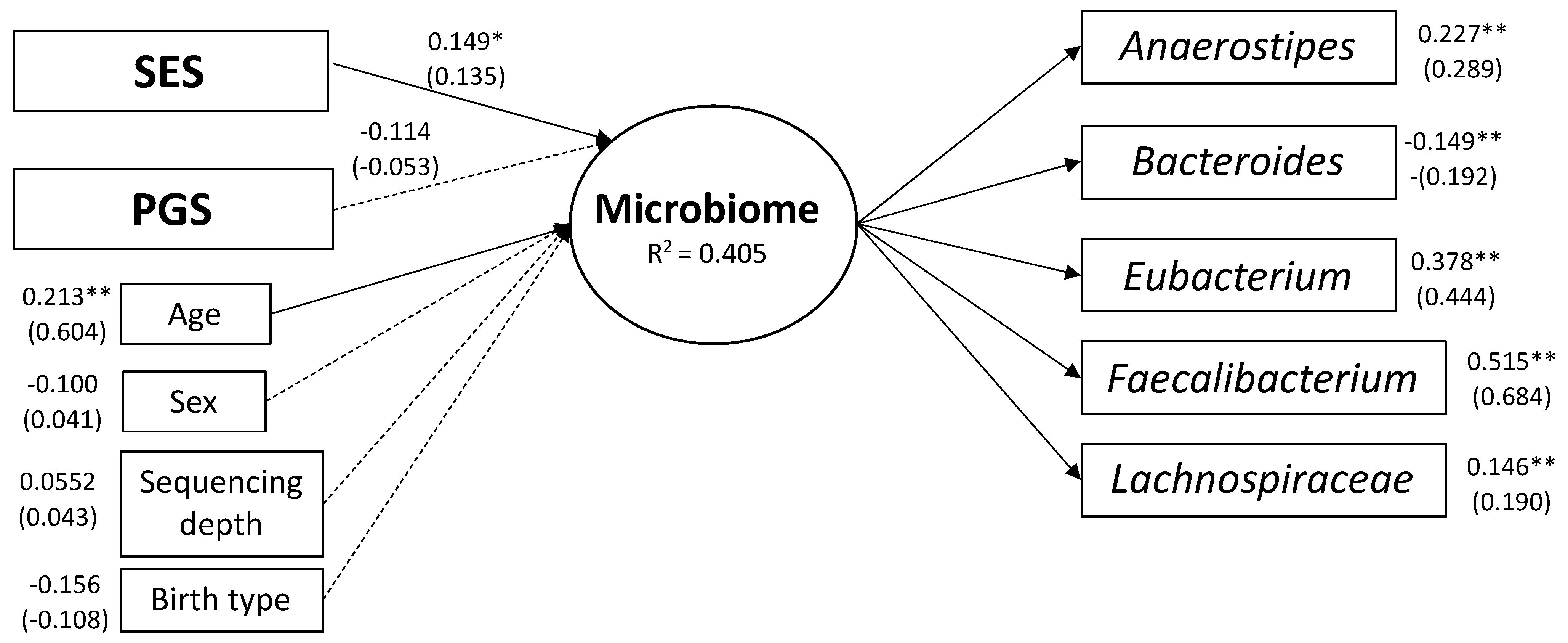 Microorganisms 09 01608 g003 Microorganisms 09 01608 g003