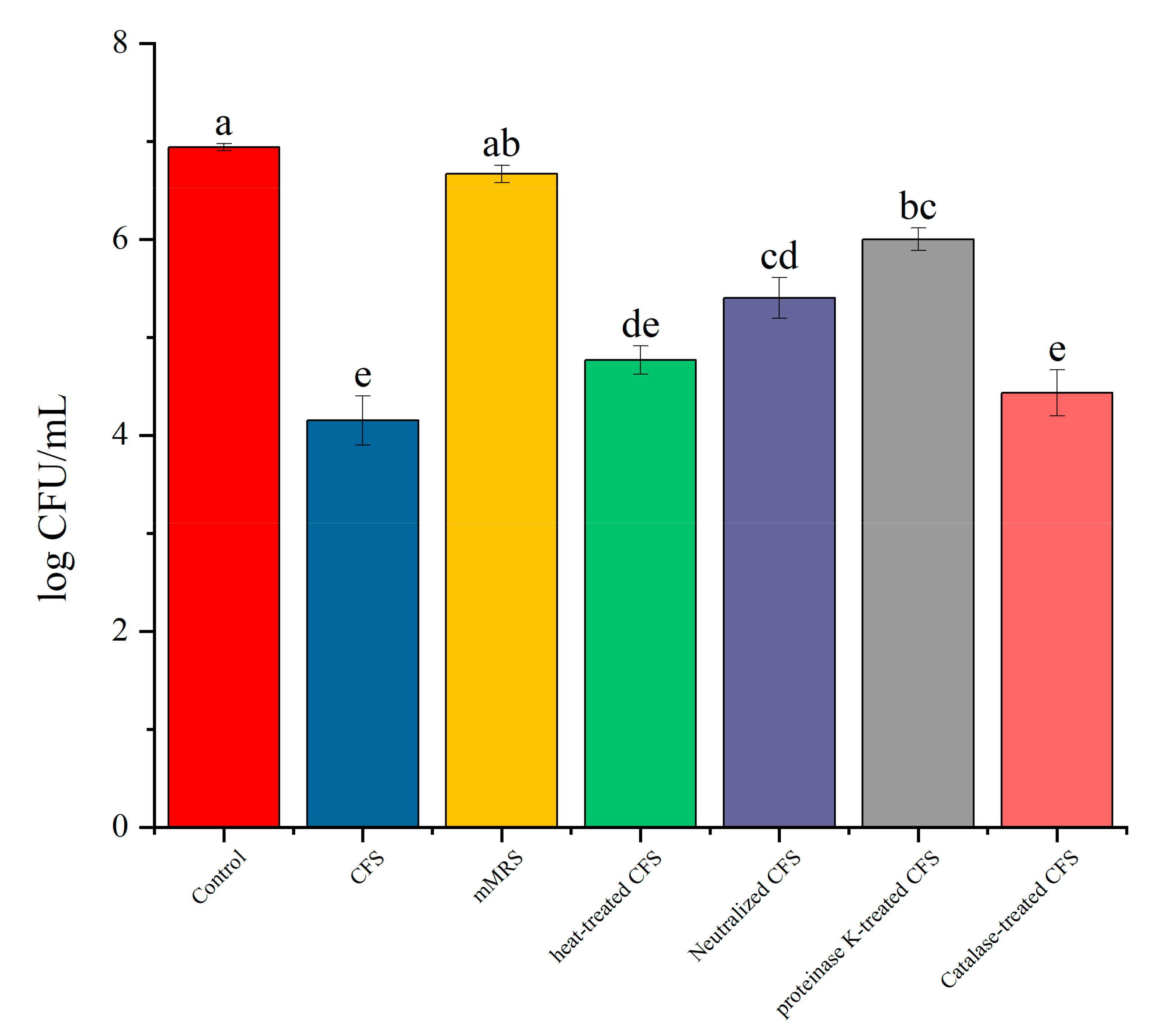 Microorganisms 09 01611 g004
