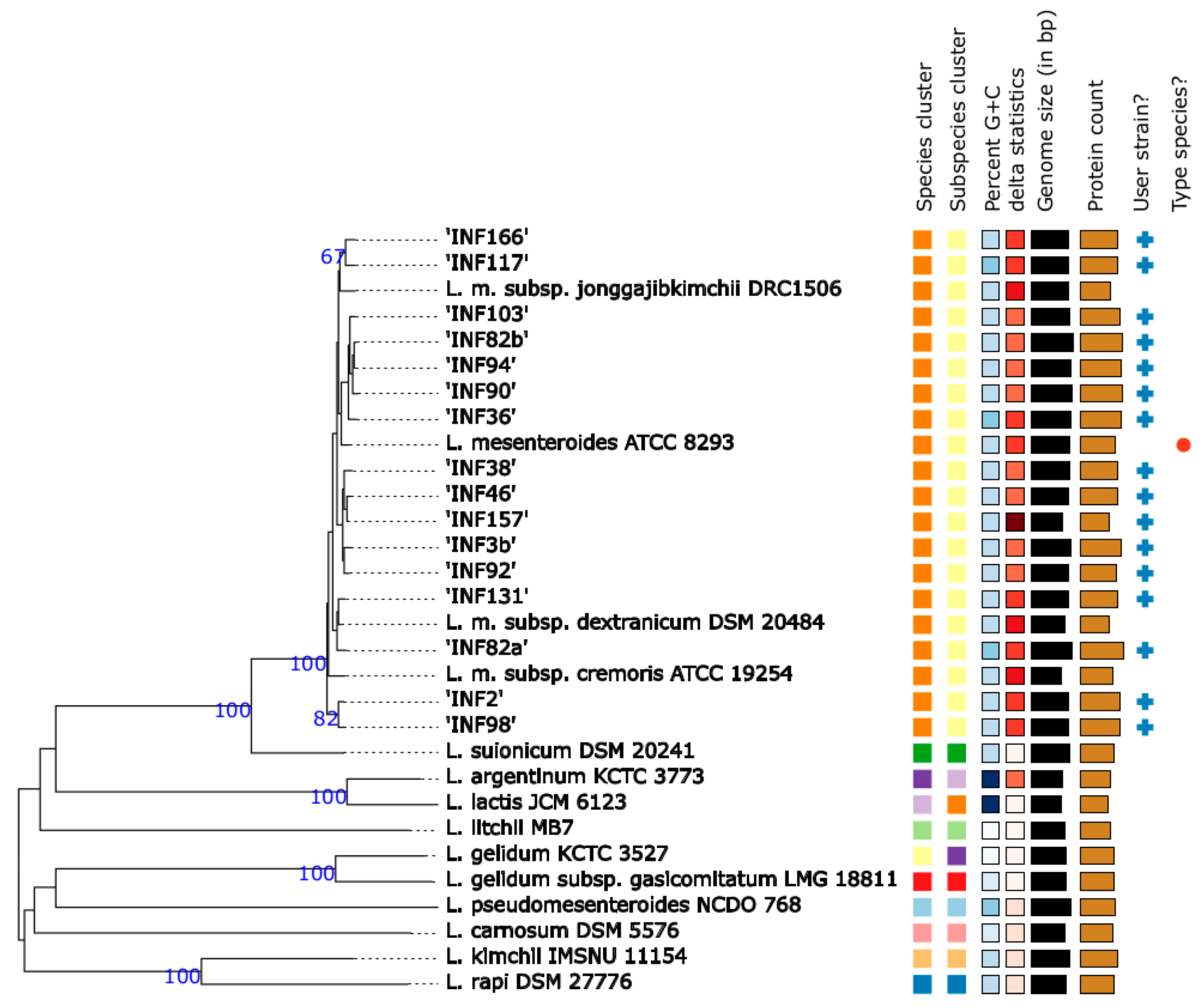 Microorganisms 09 01612 g001