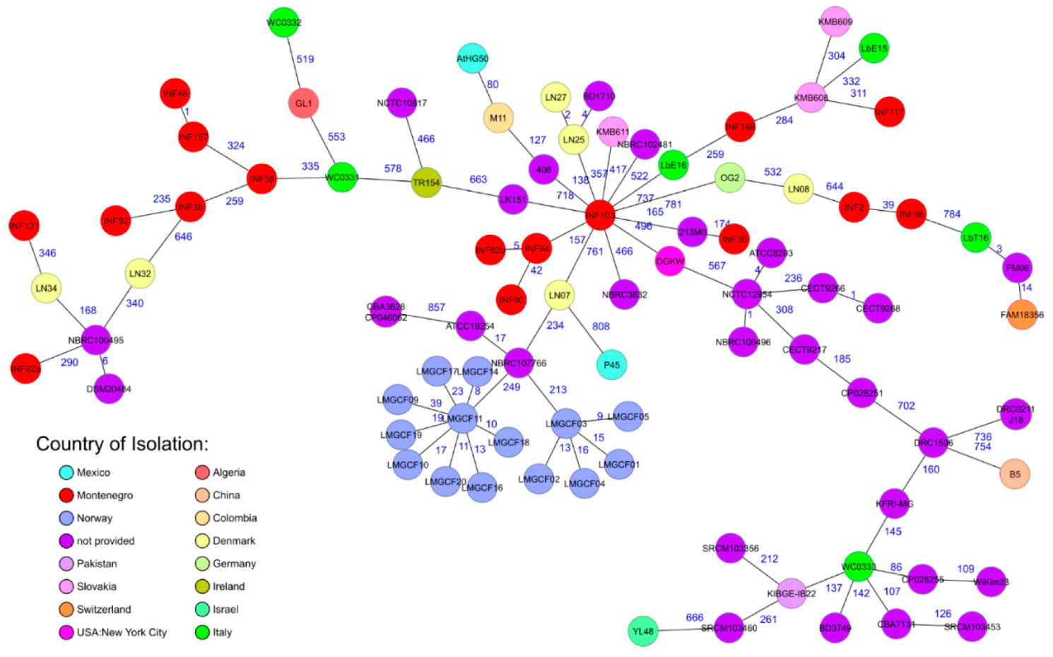 Microorganisms 09 01612 g002