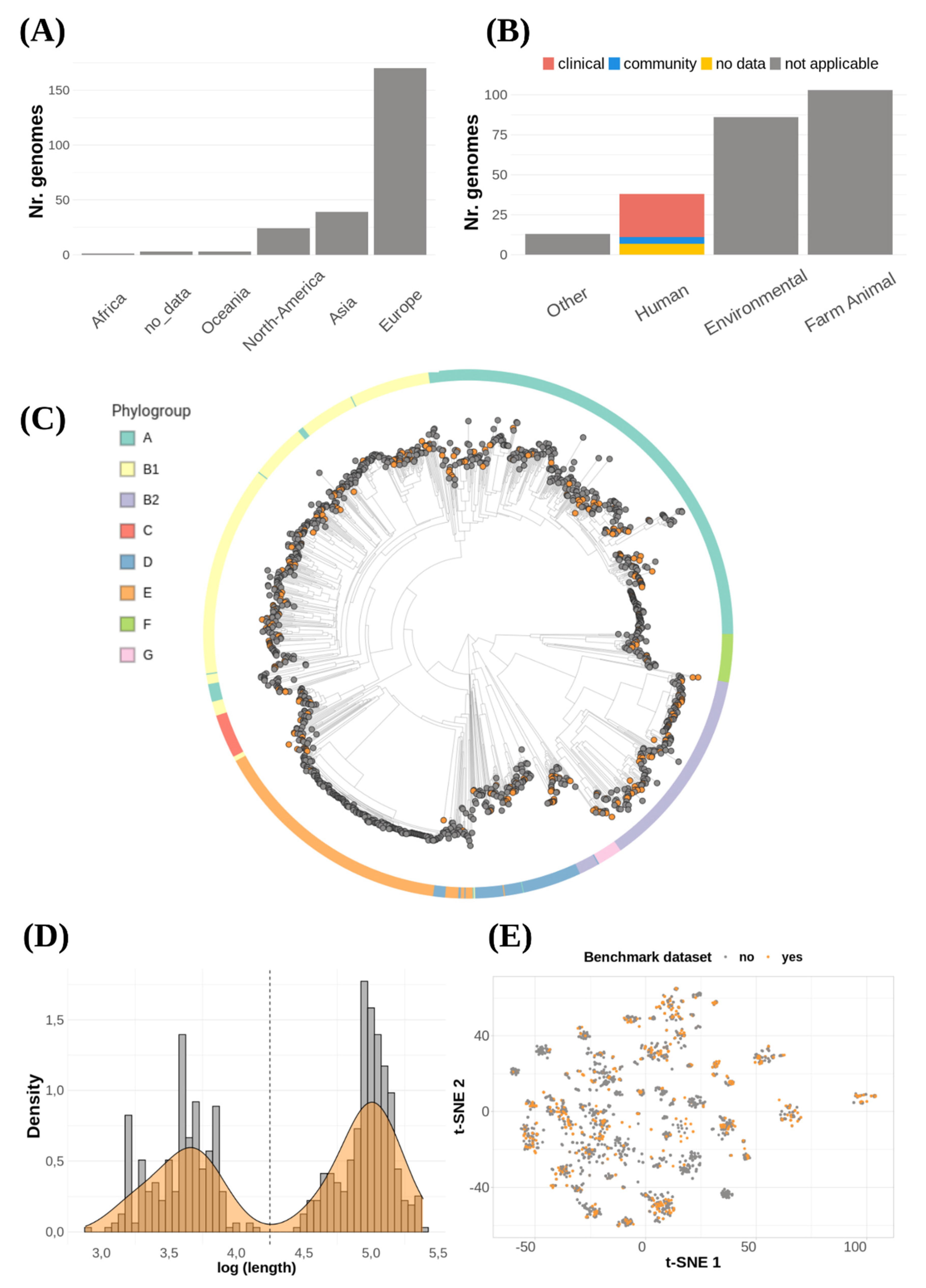 Microorganisms 09 01613 g002