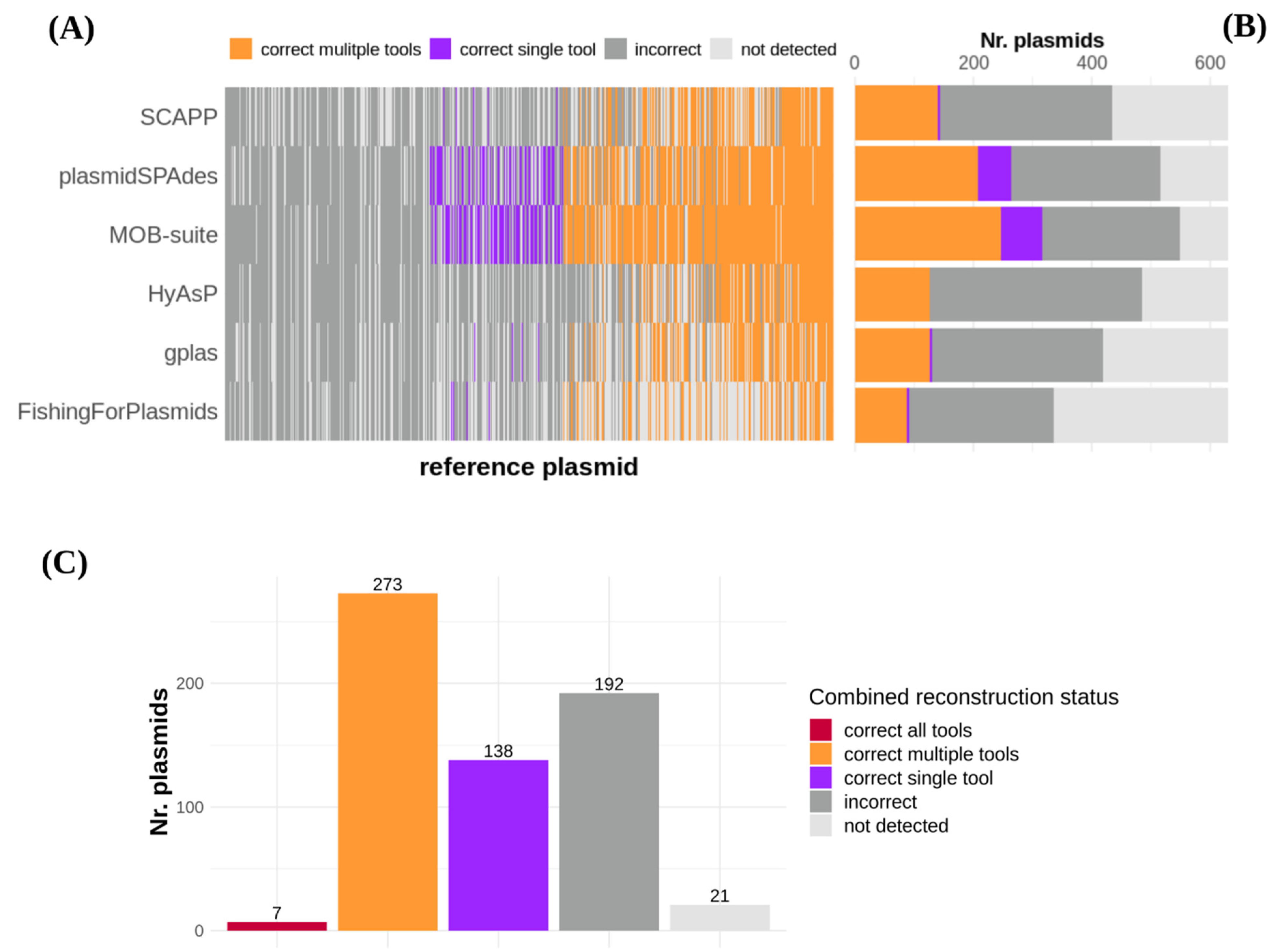 Microorganisms 09 01613 g003