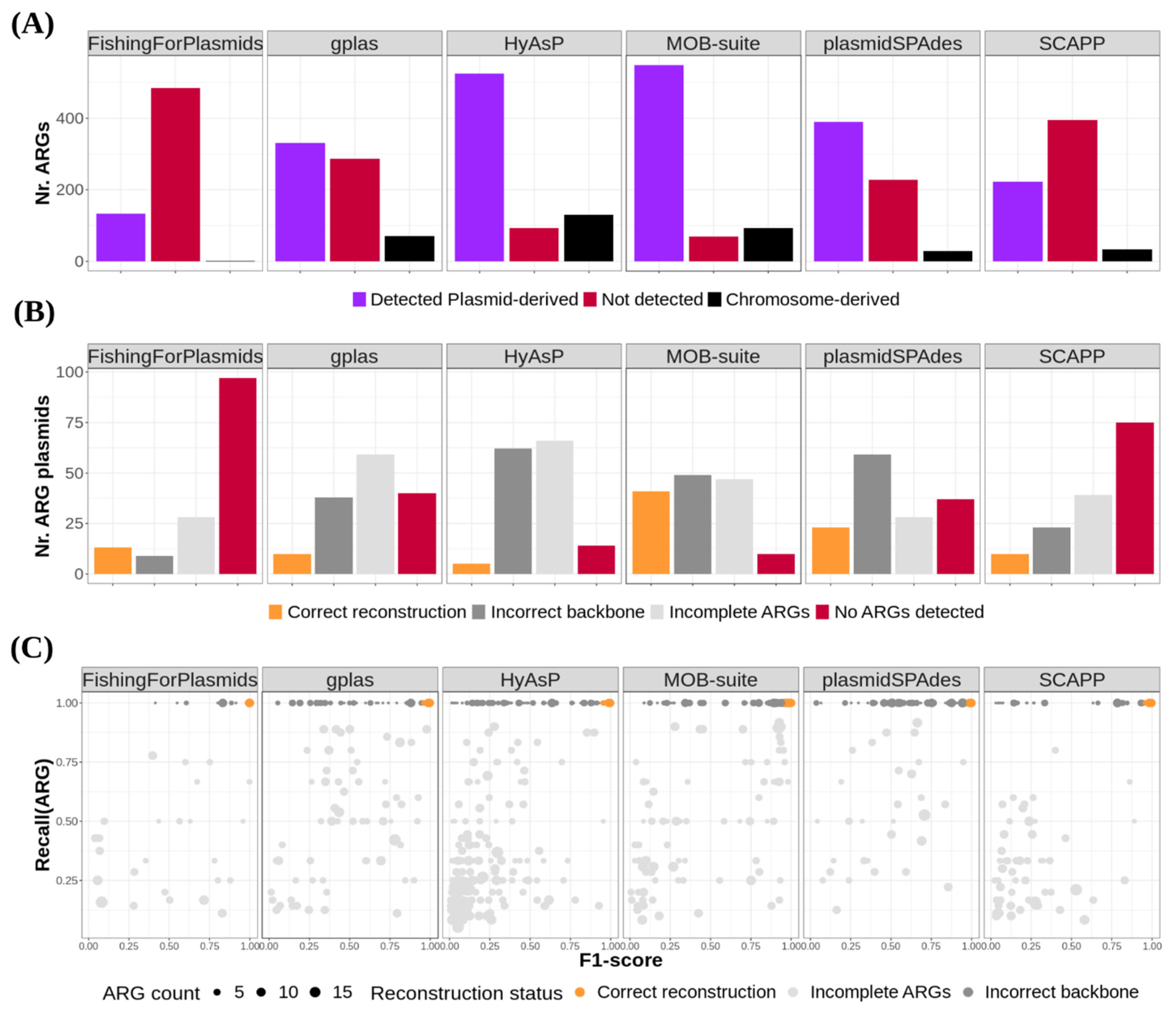 Microorganisms 09 01613 g004