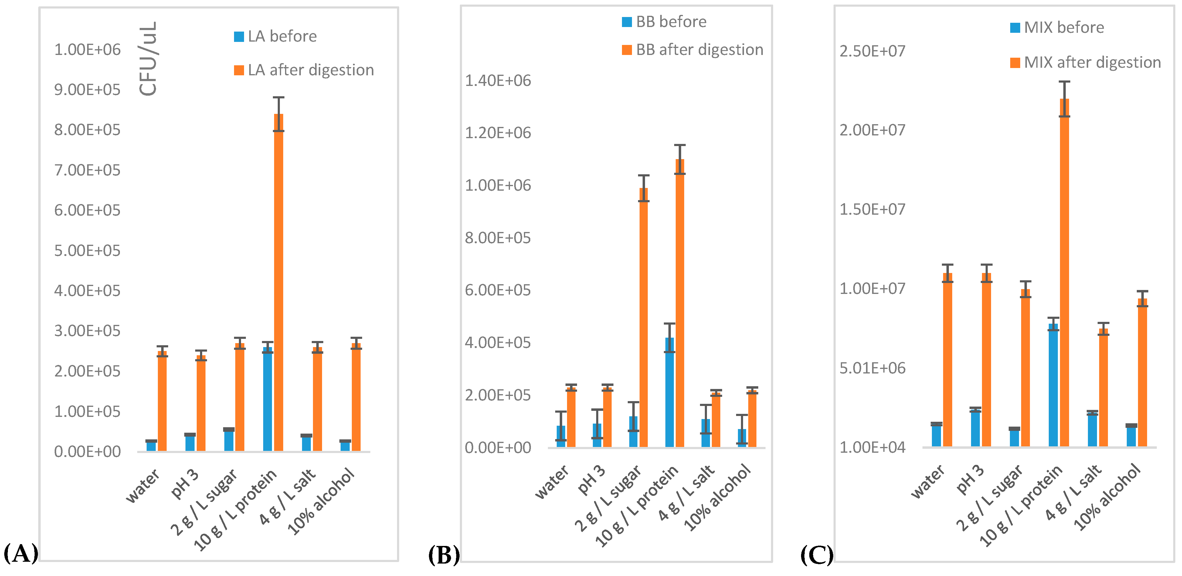 Microorganisms 09 01625 g002