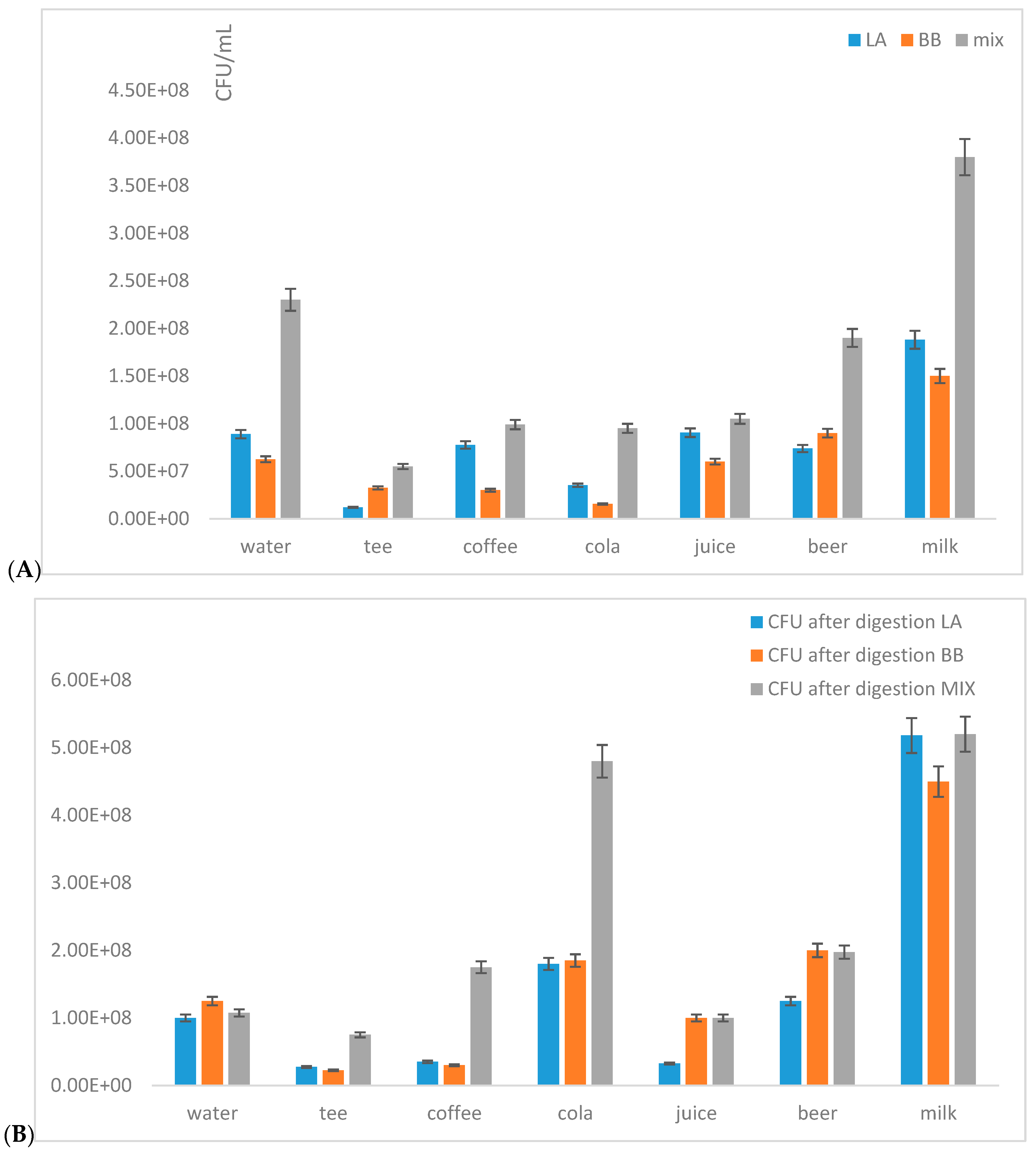 Microorganisms 09 01625 g005
