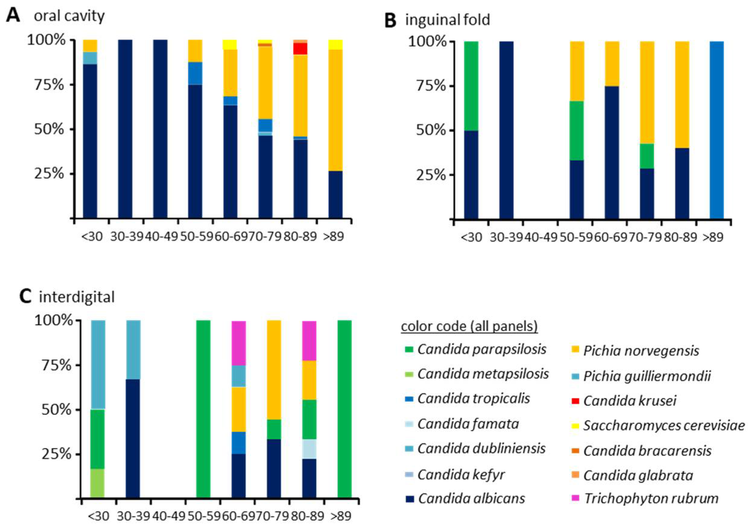 Microorganisms 09 01627 g002 Microorganisms 09 01627 g002