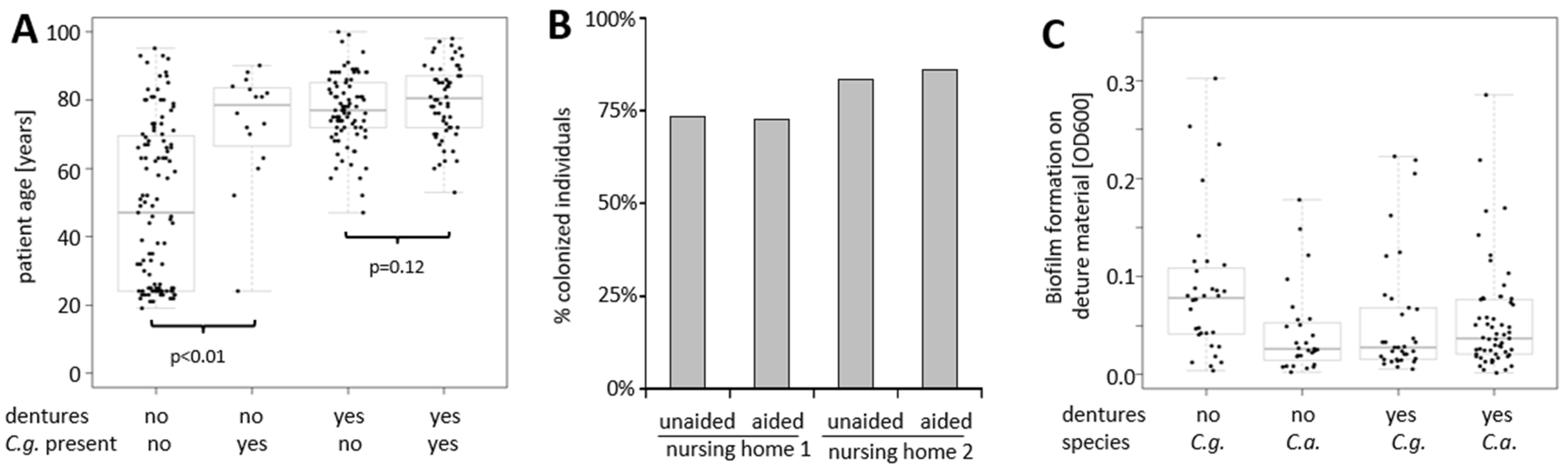 Microorganisms 09 01627 g003 Microorganisms 09 01627 g003
